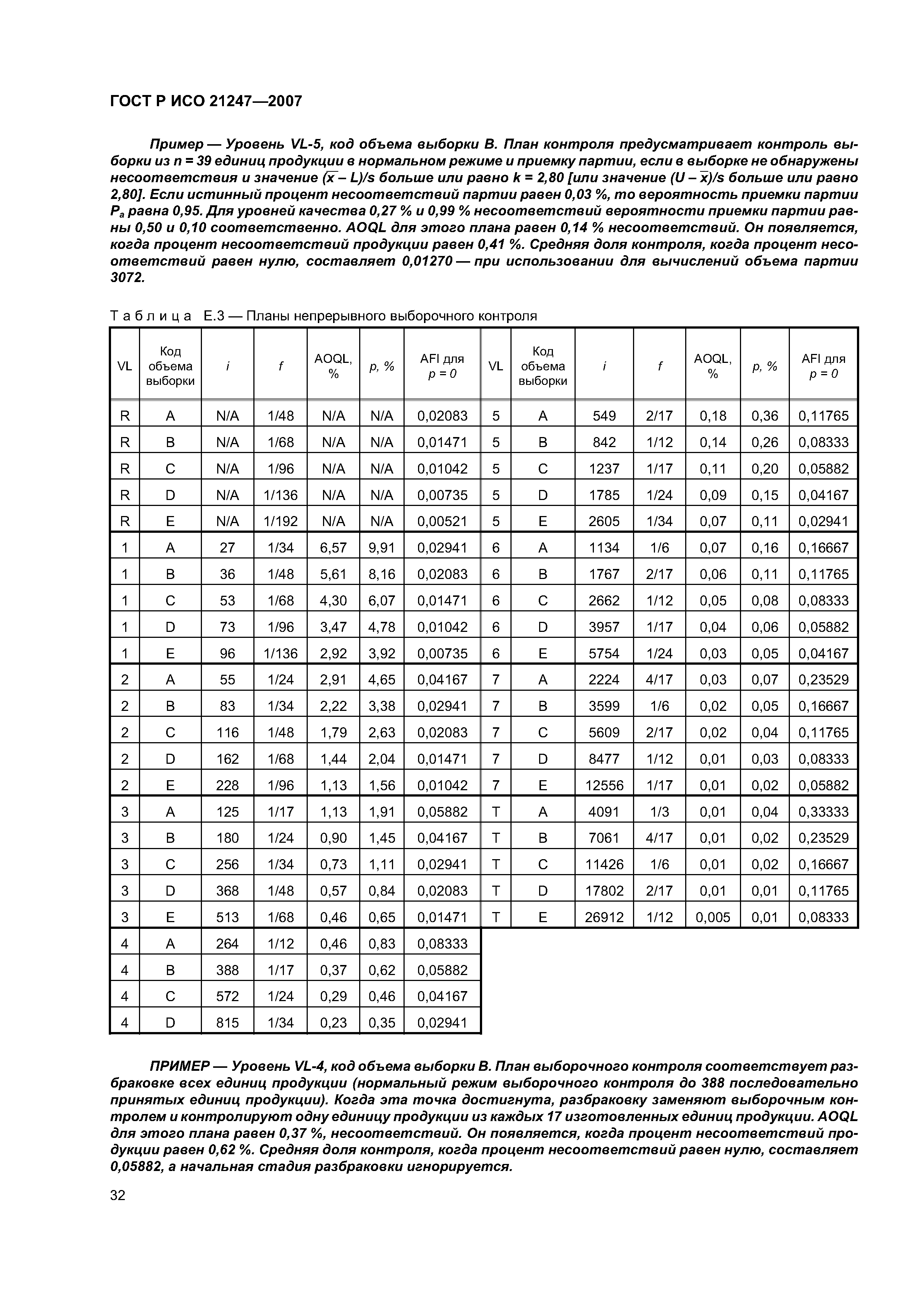 ГОСТ Р ИСО 21247-2007