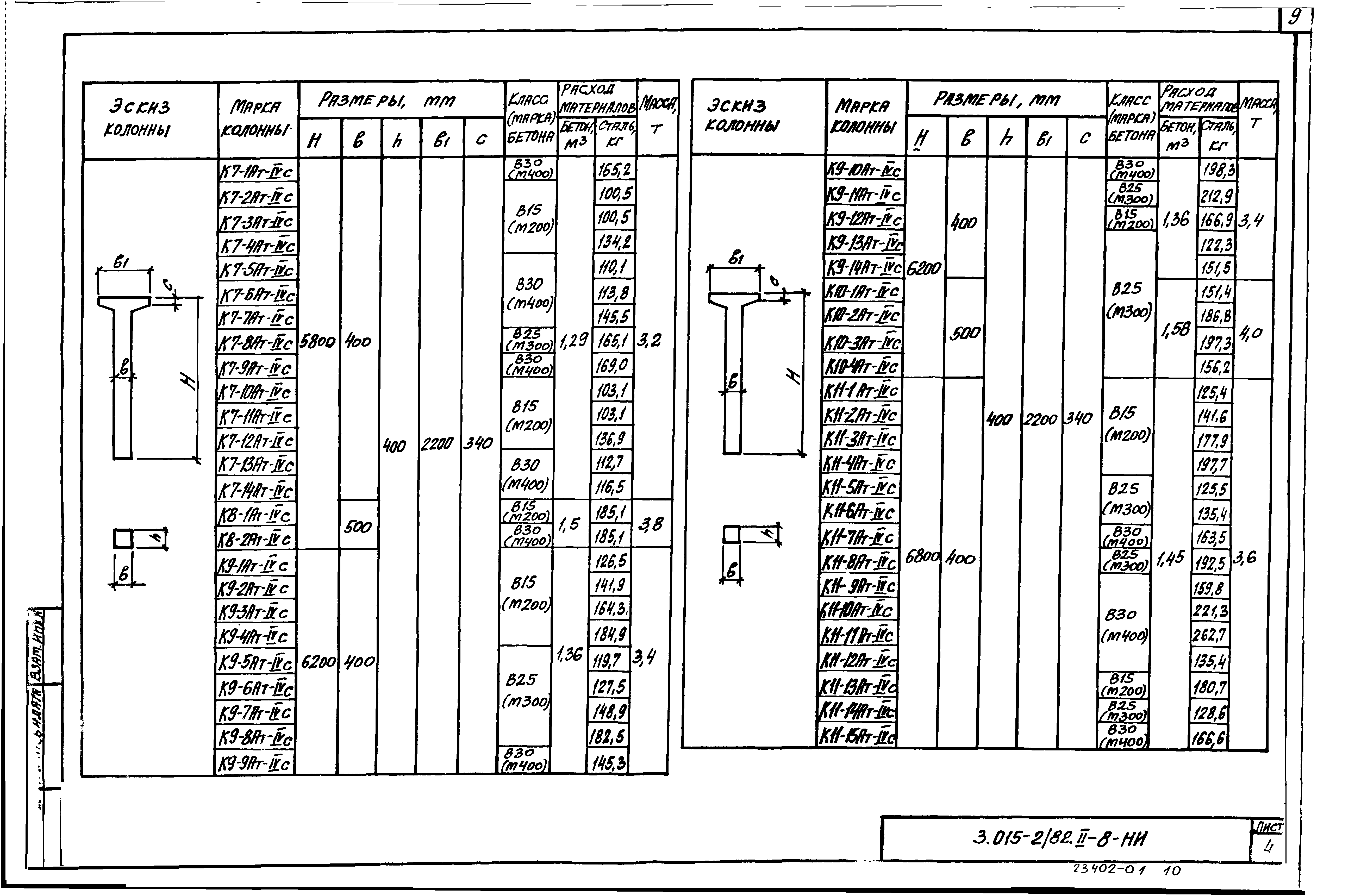 Серия 3.015-2/82