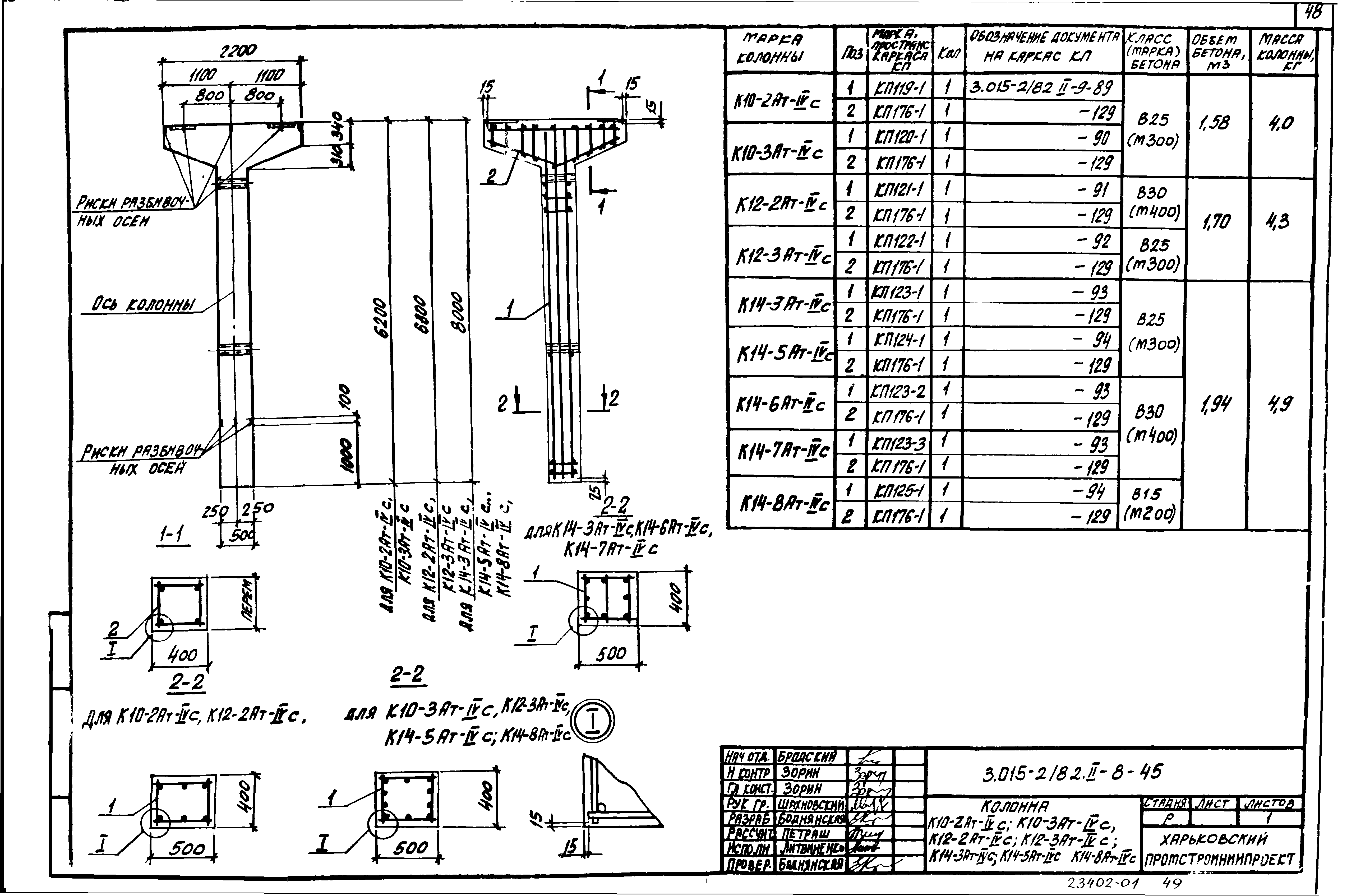 Серия 3.015-2/82