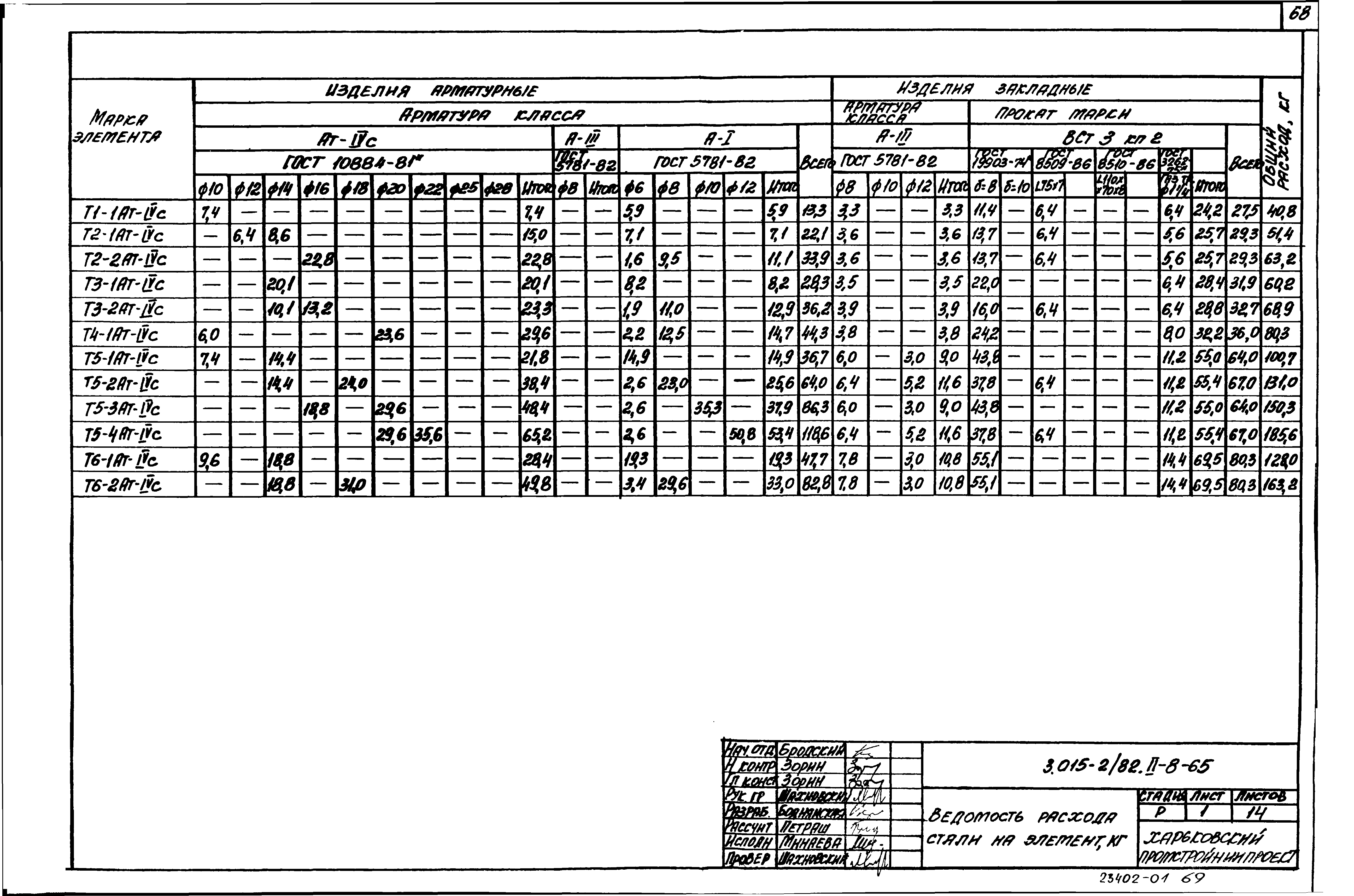 Серия 3.015-2/82