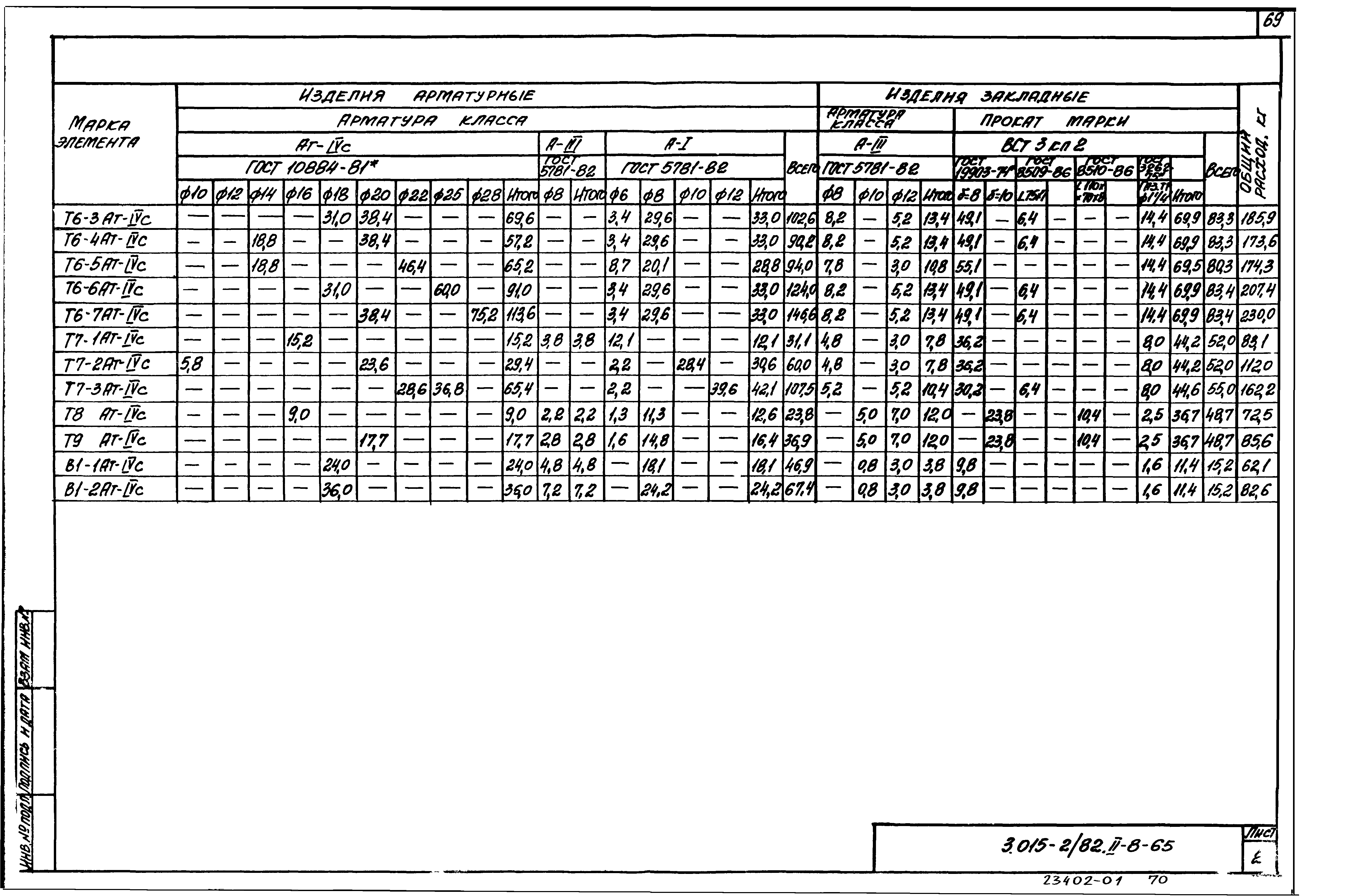 Серия 3.015-2/82