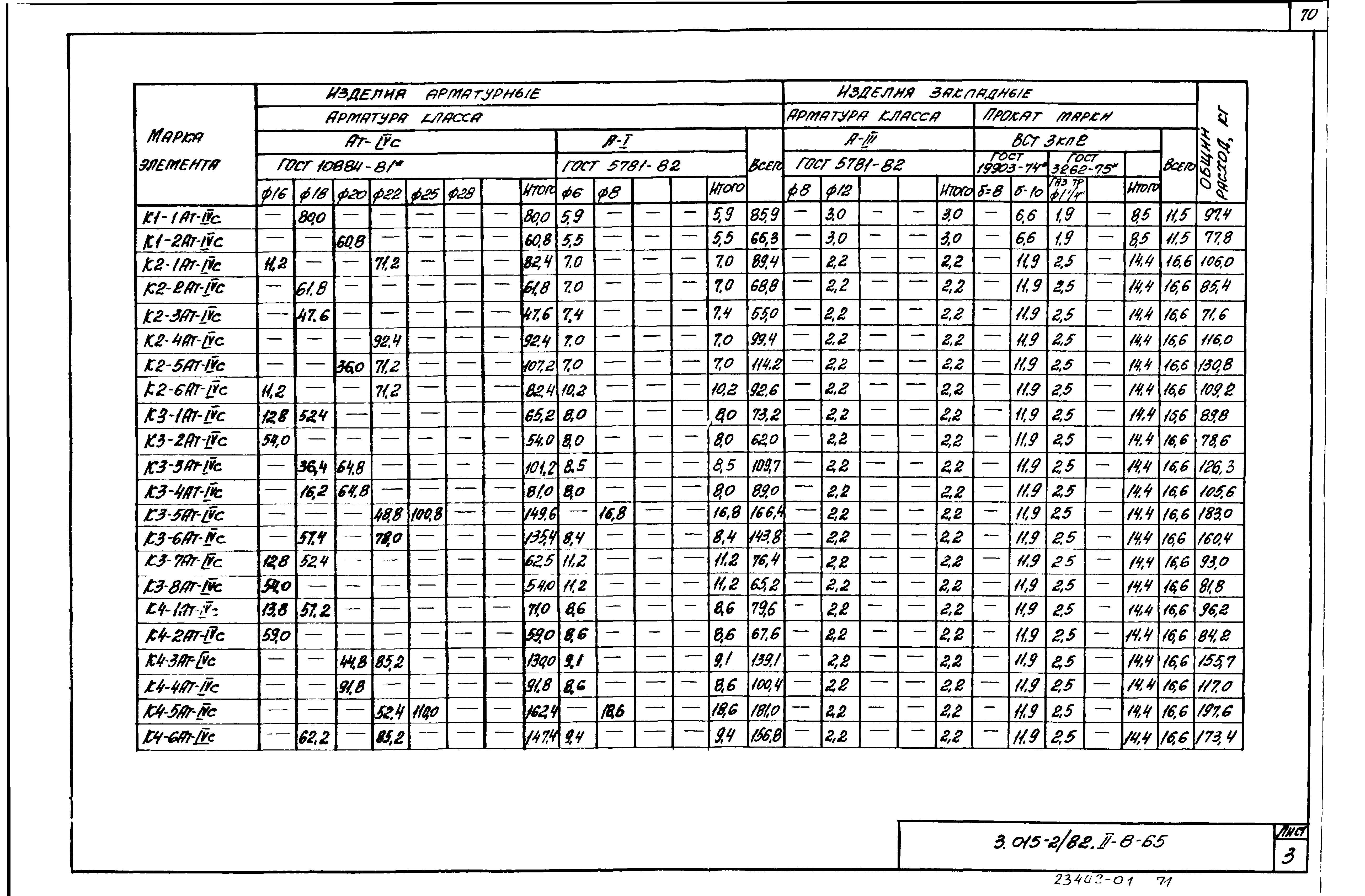 Серия 3.015-2/82