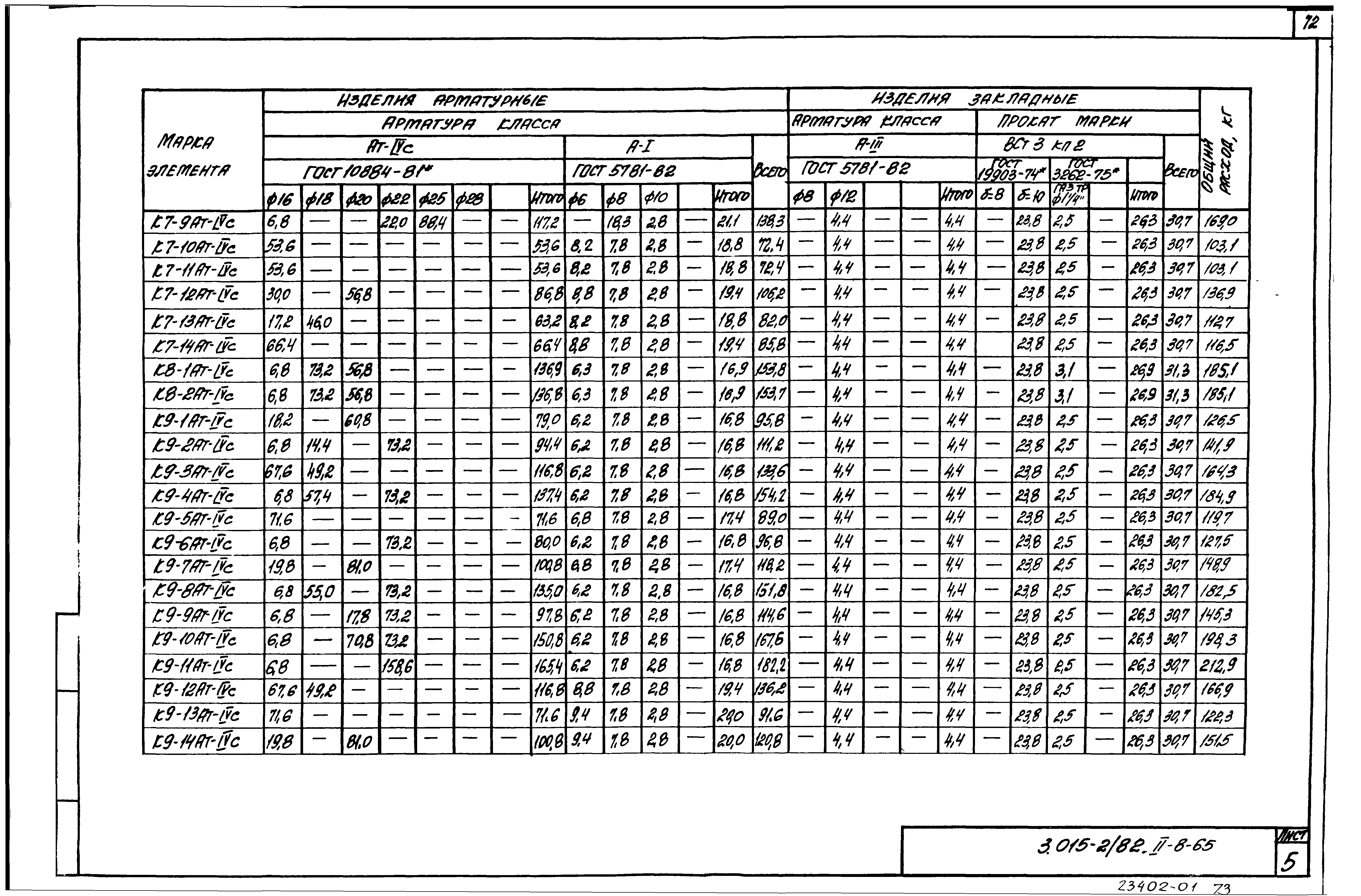 Серия 3.015-2/82