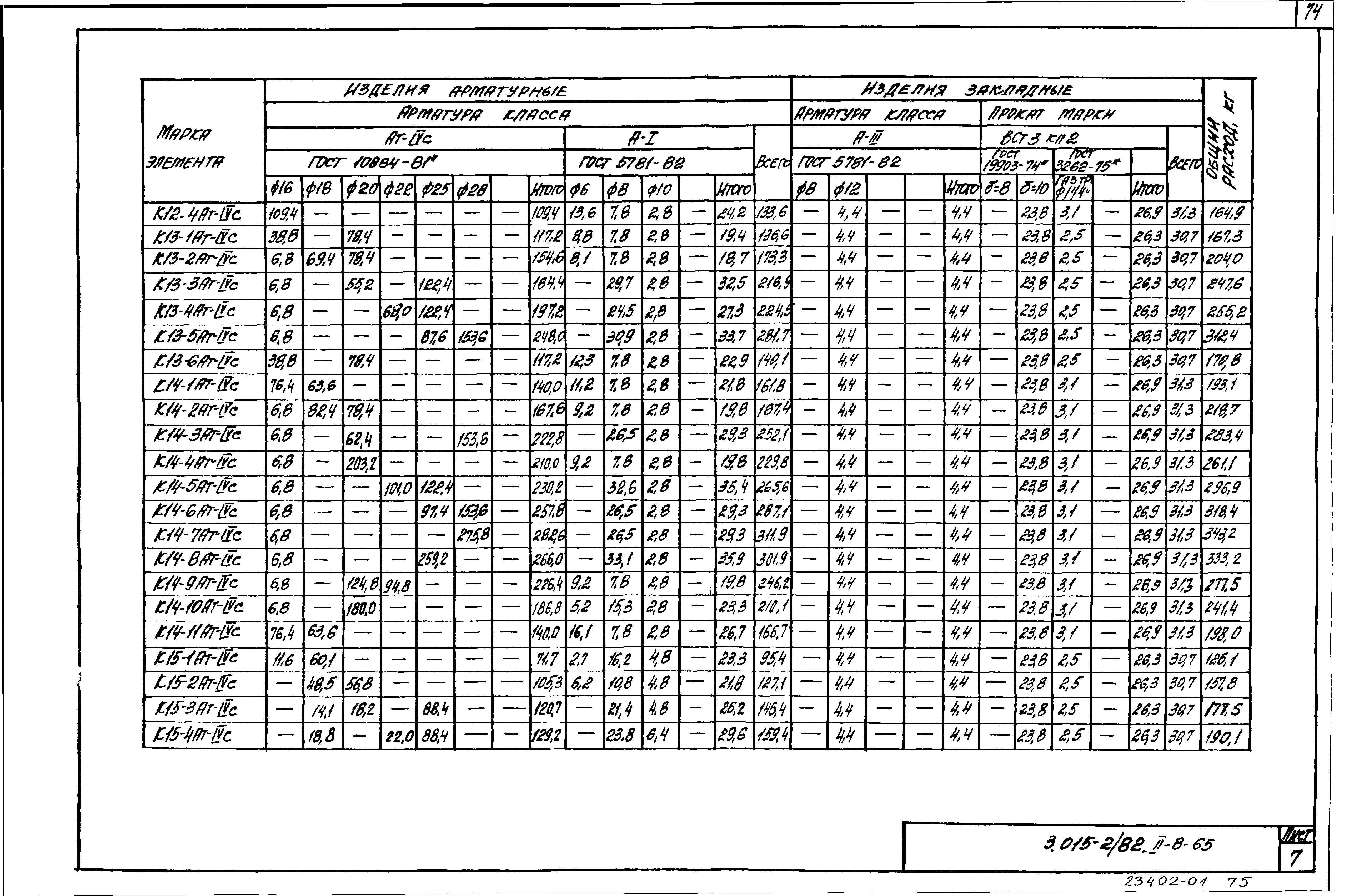 Серия 3.015-2/82