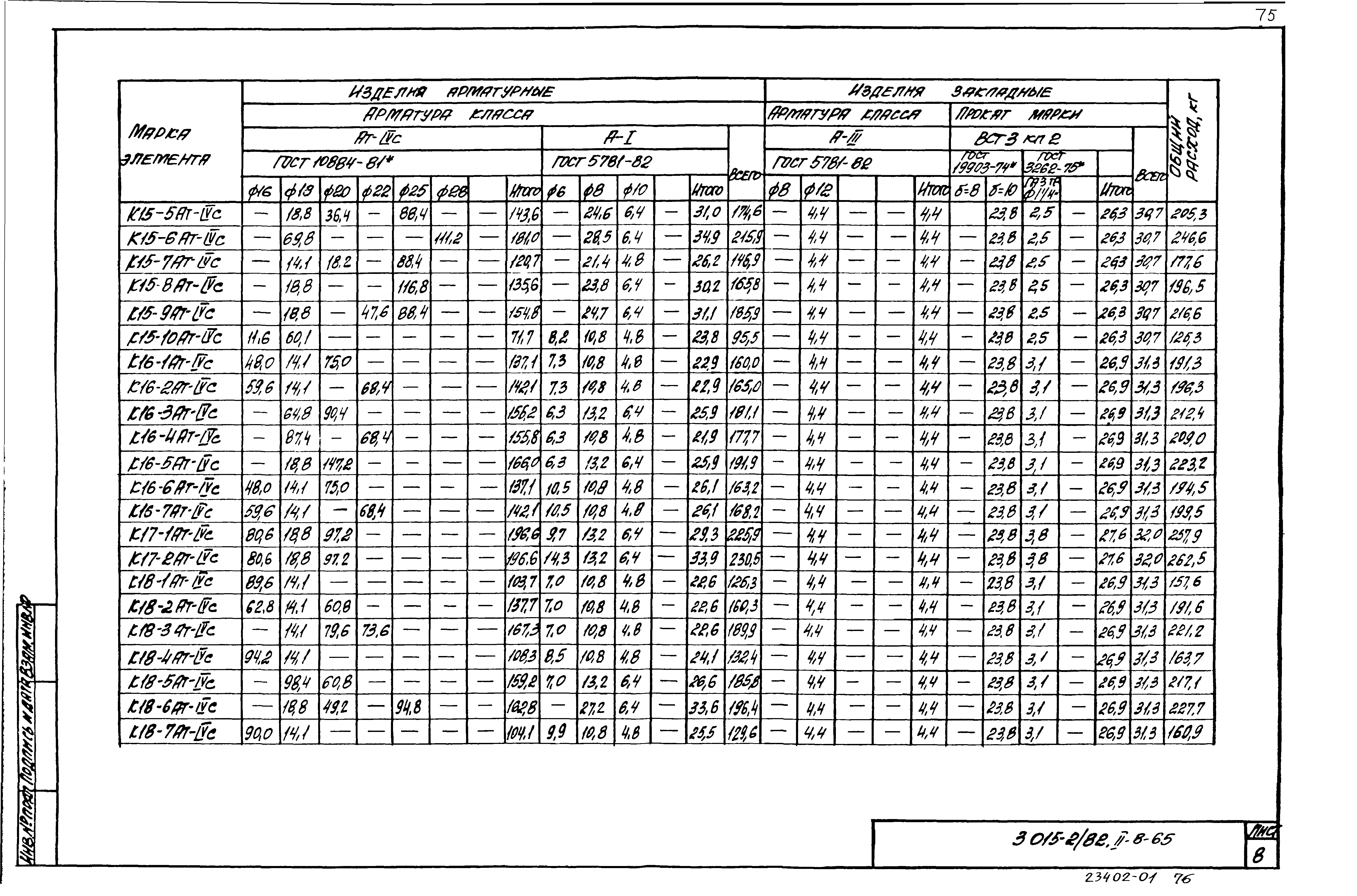 Серия 3.015-2/82