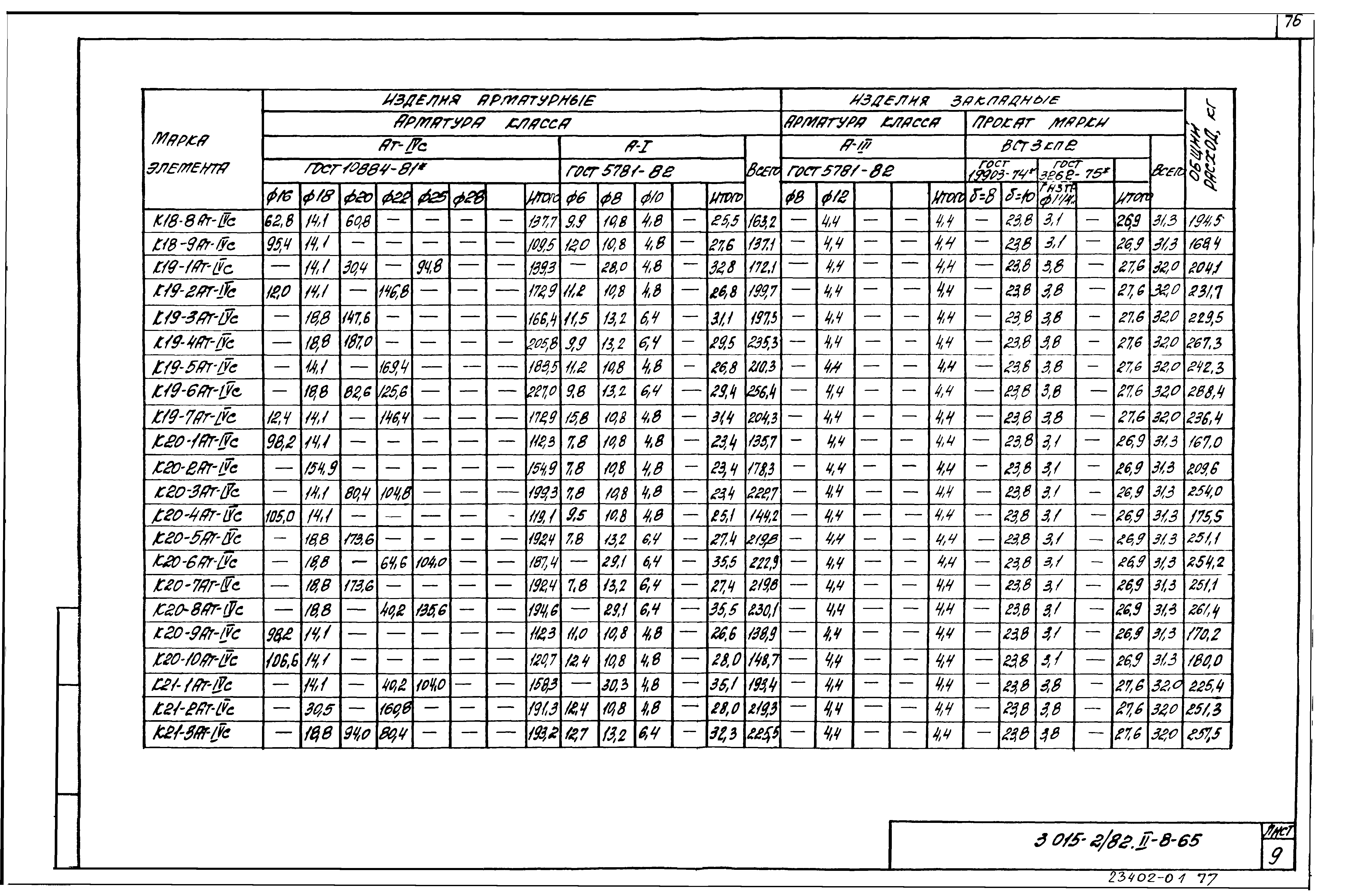 Серия 3.015-2/82