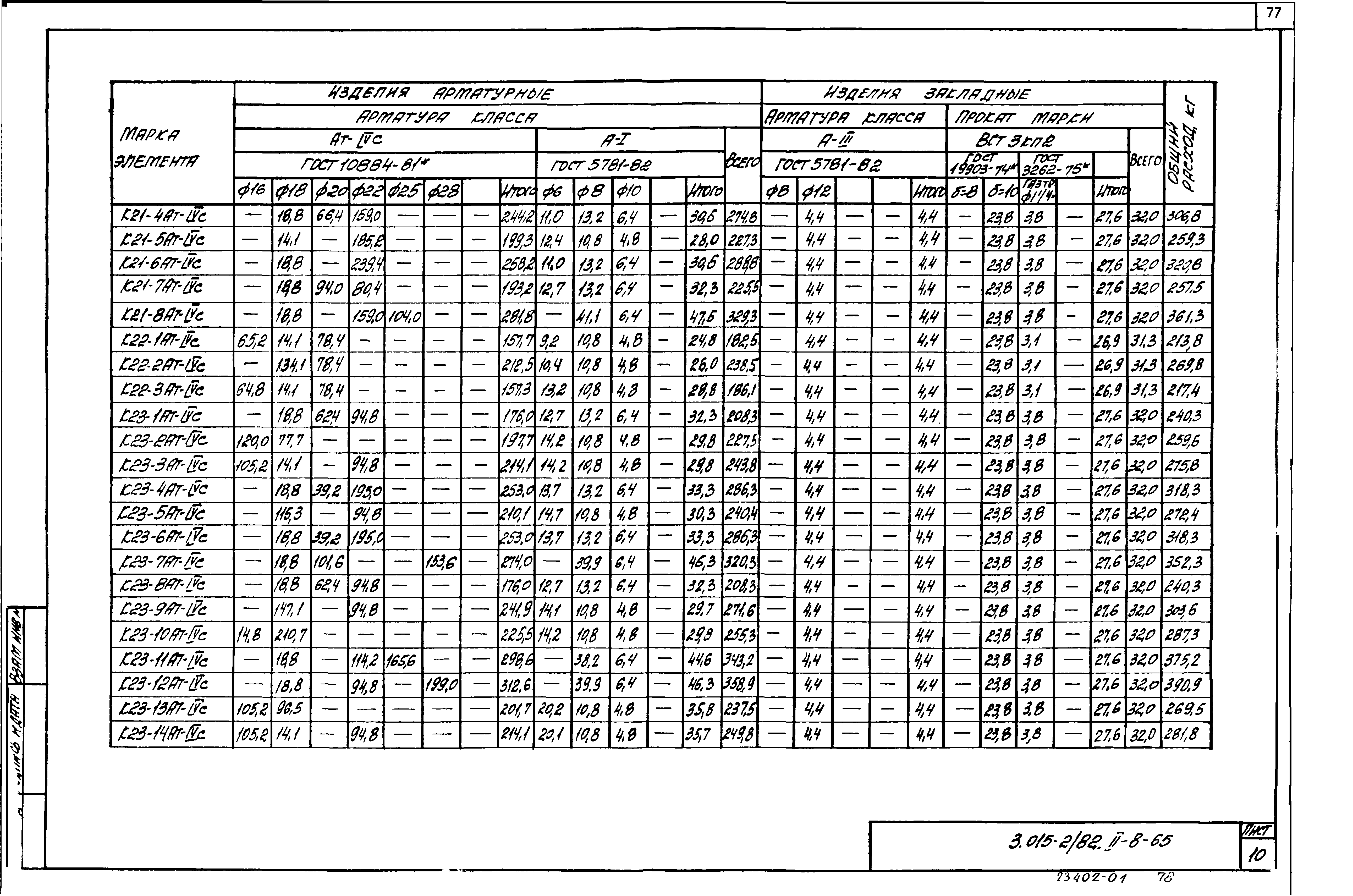 Серия 3.015-2/82