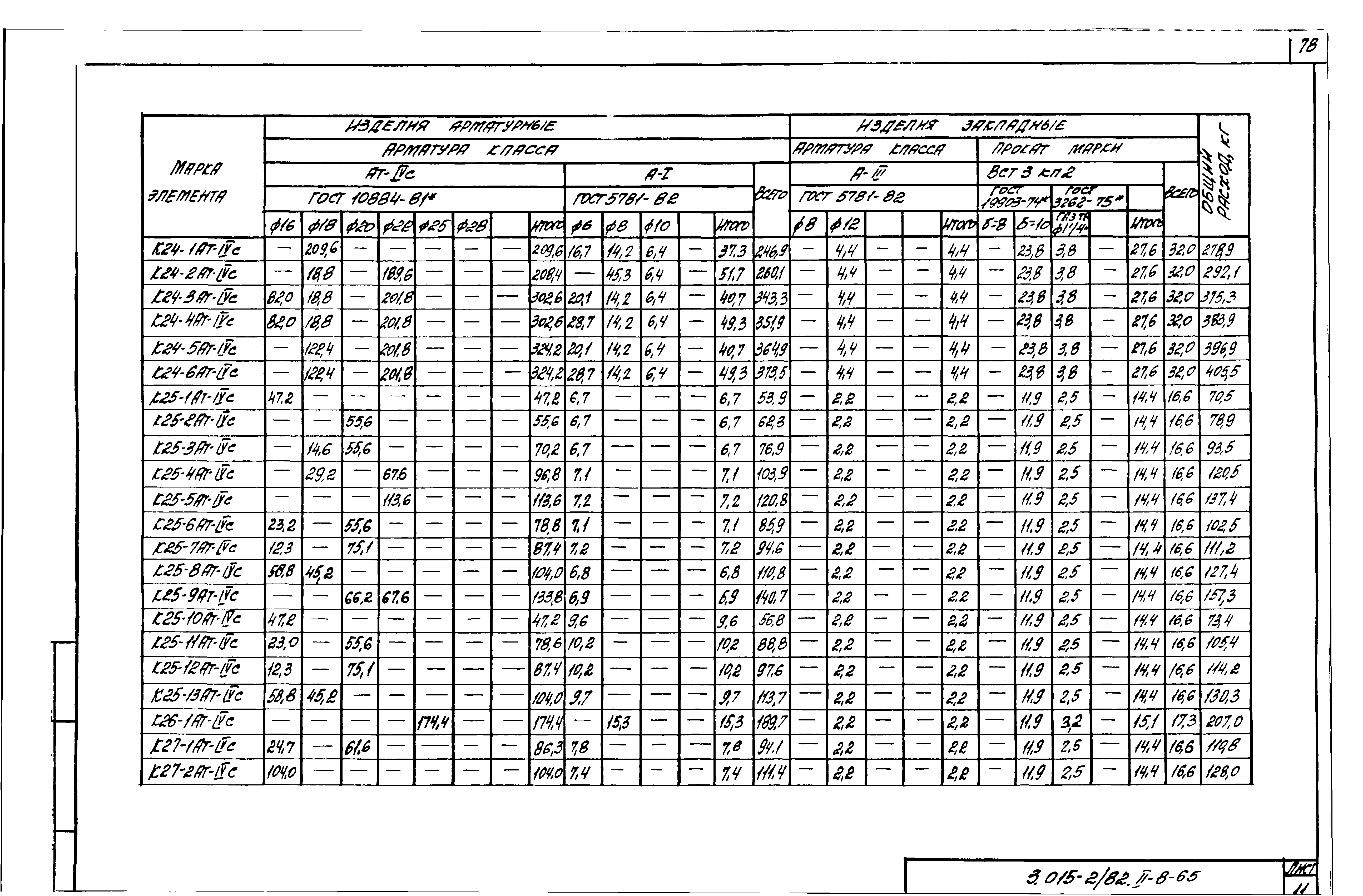 Серия 3.015-2/82