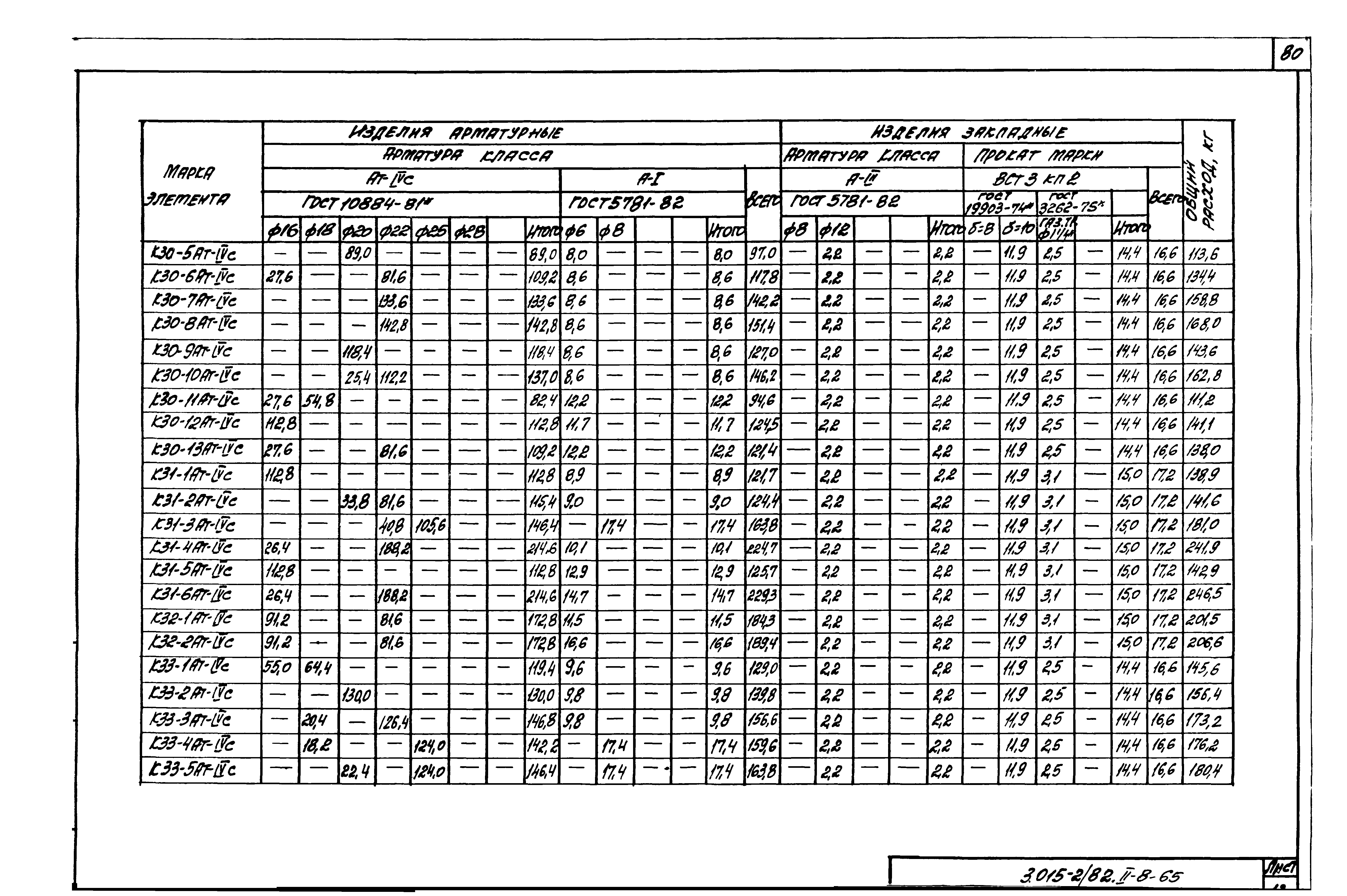 Серия 3.015-2/82