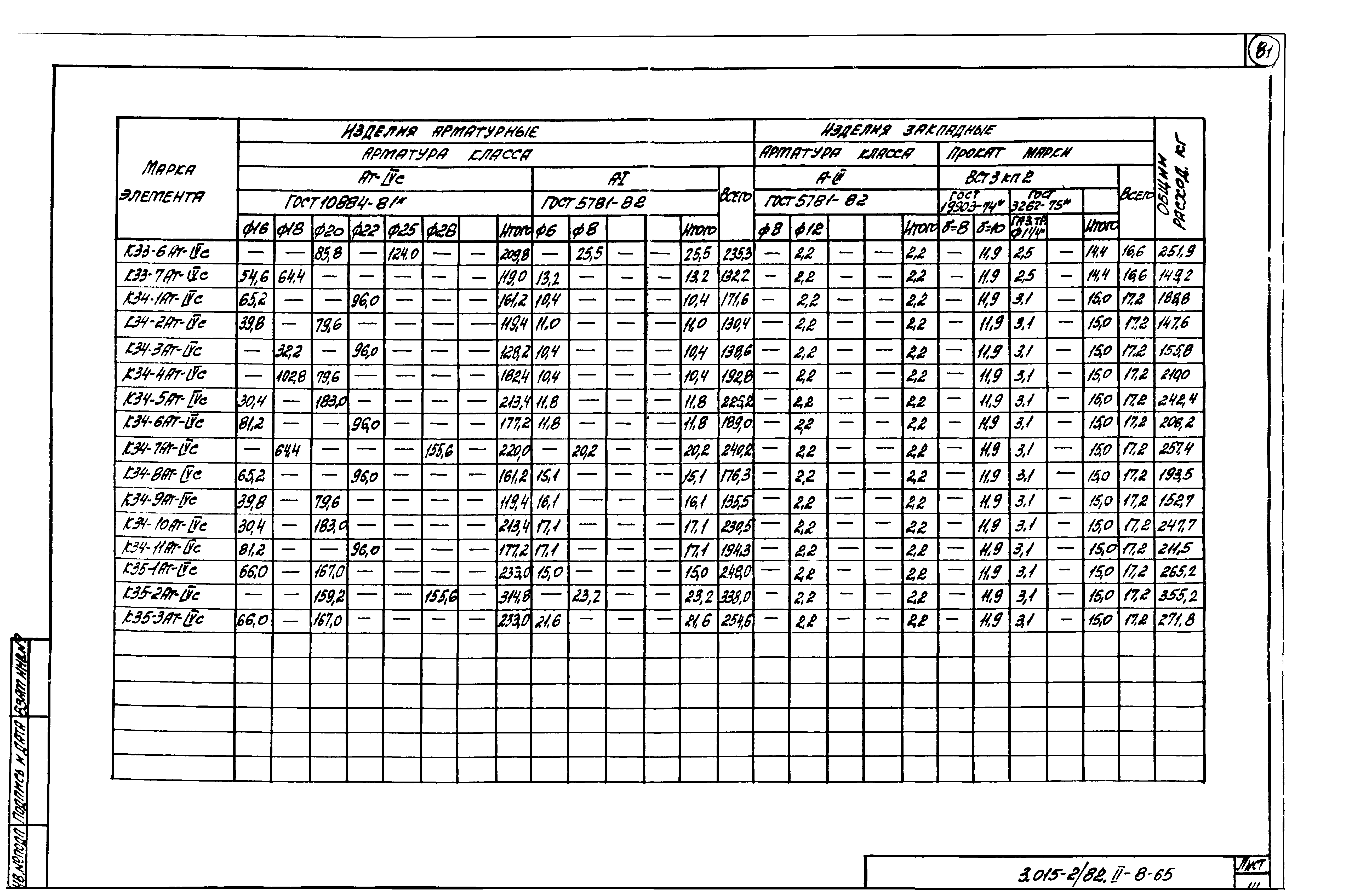 Серия 3.015-2/82