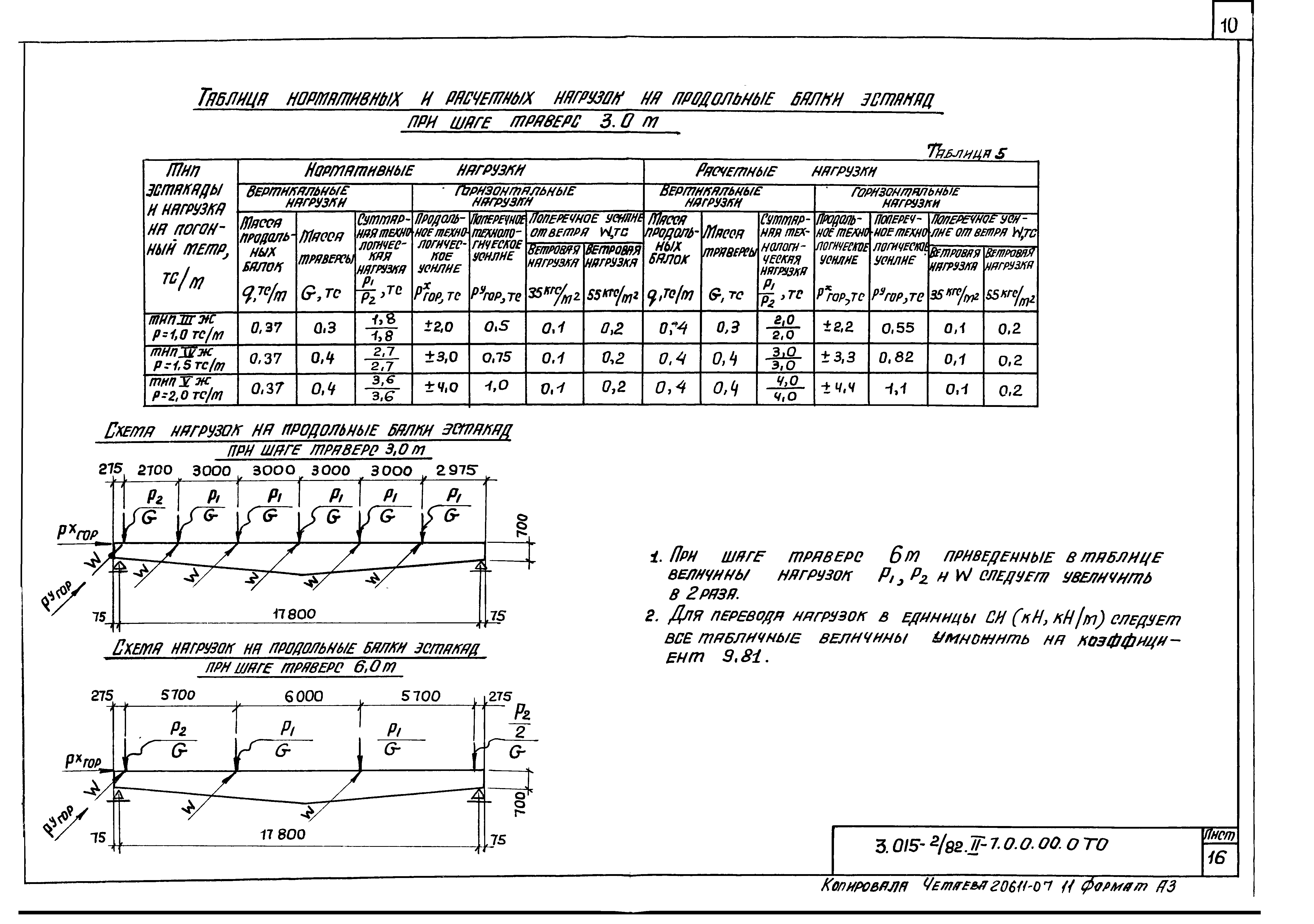 Серия 3.015-2/82