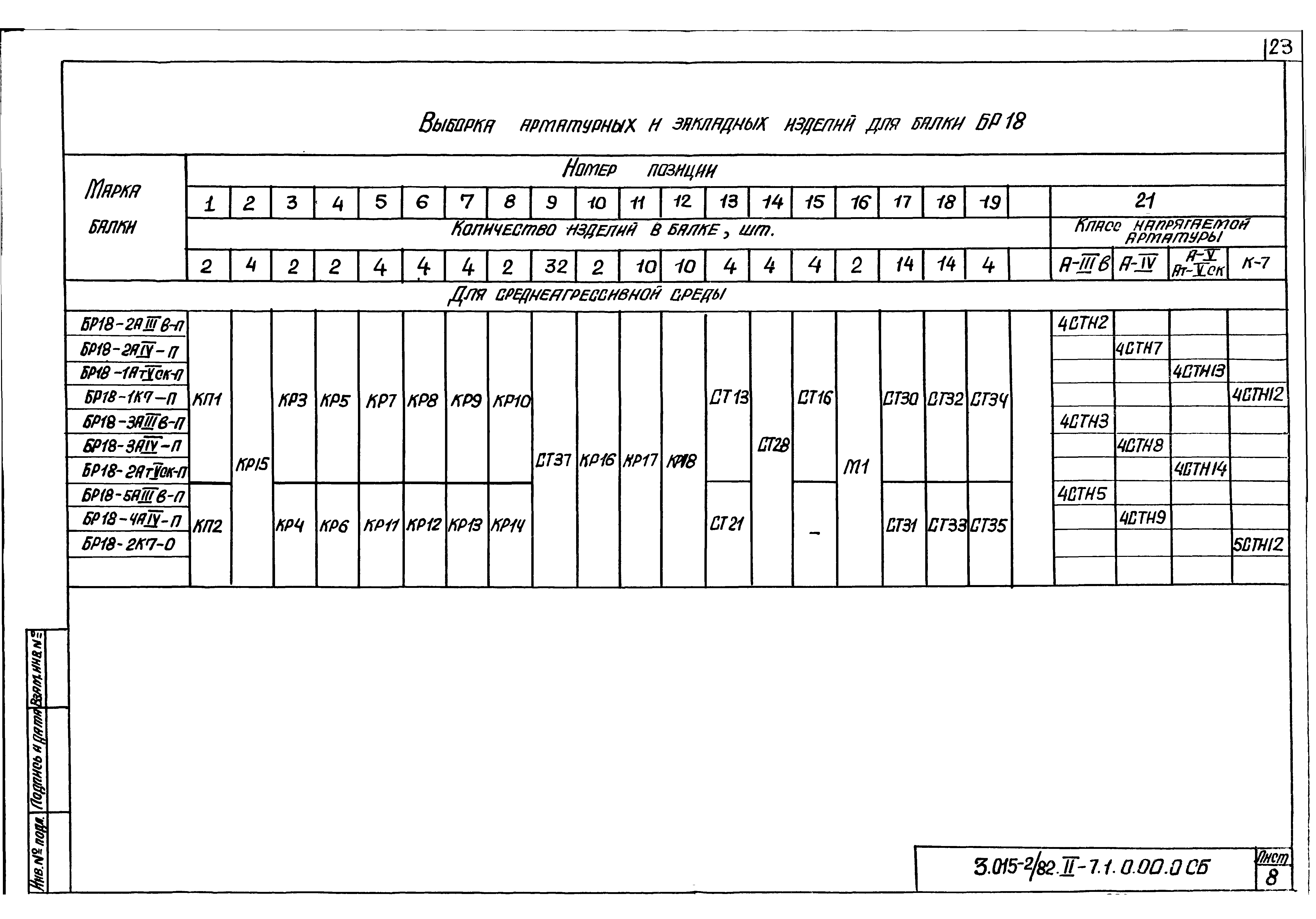 Серия 3.015-2/82