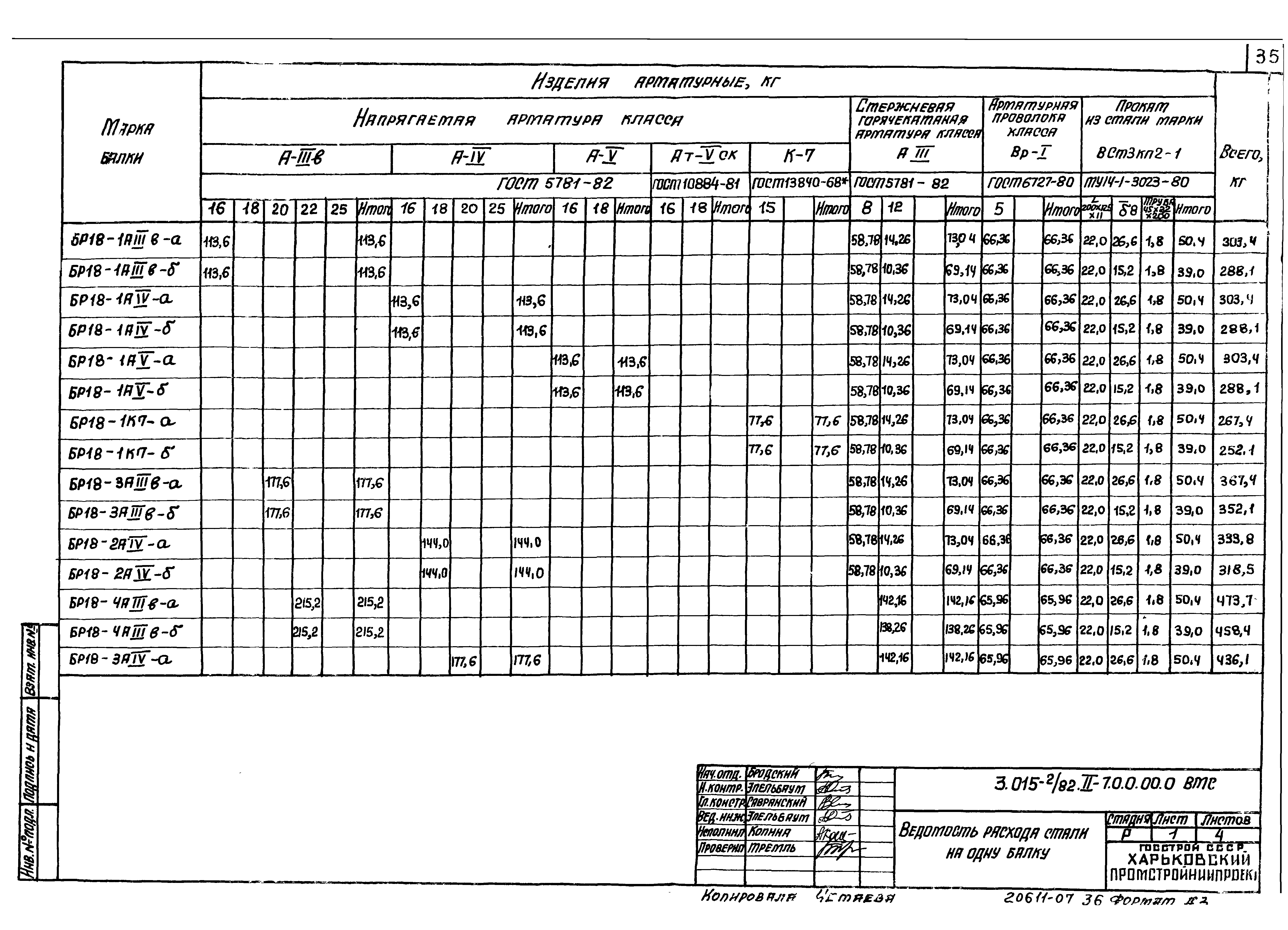 Серия 3.015-2/82