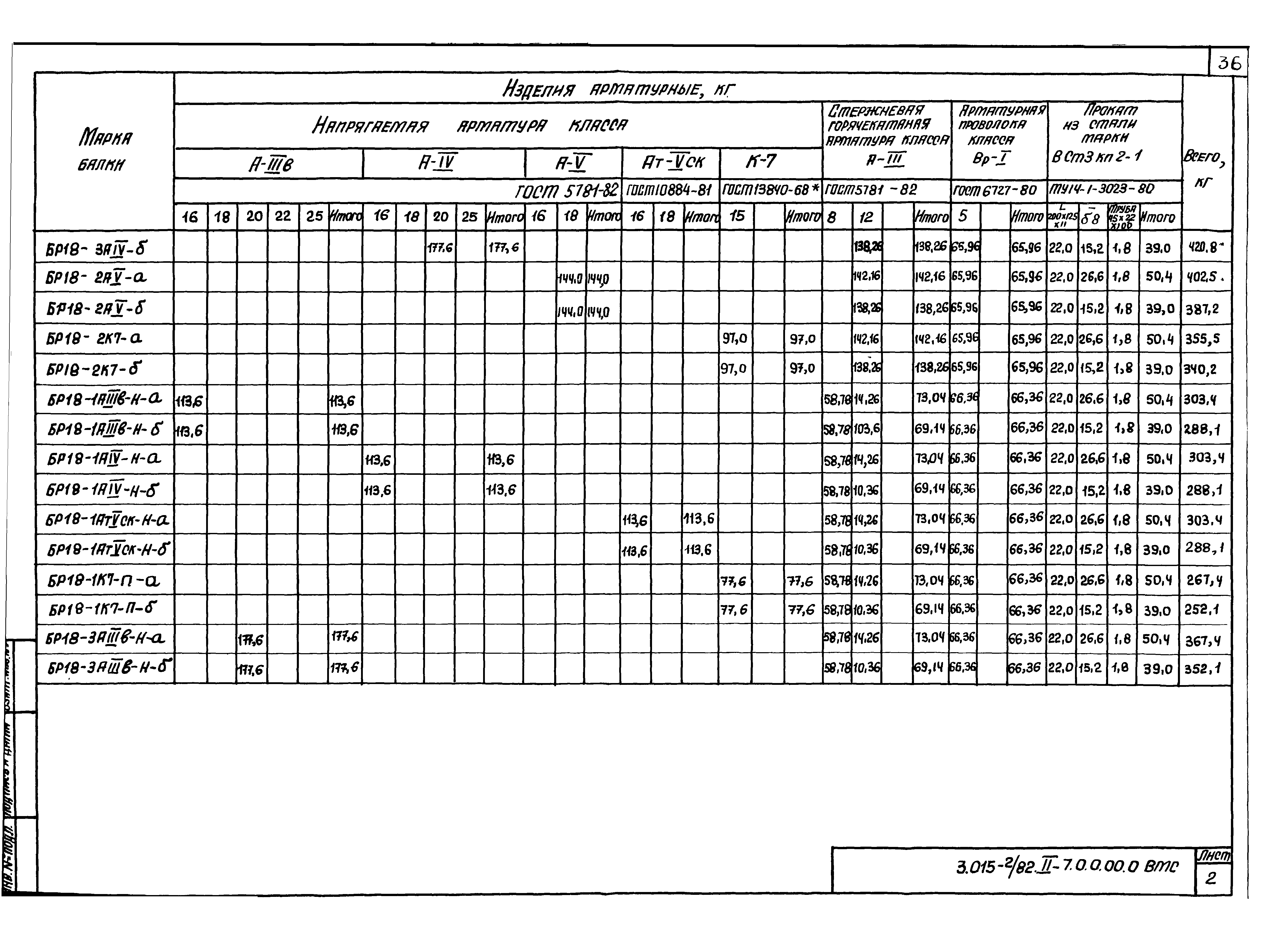 Серия 3.015-2/82