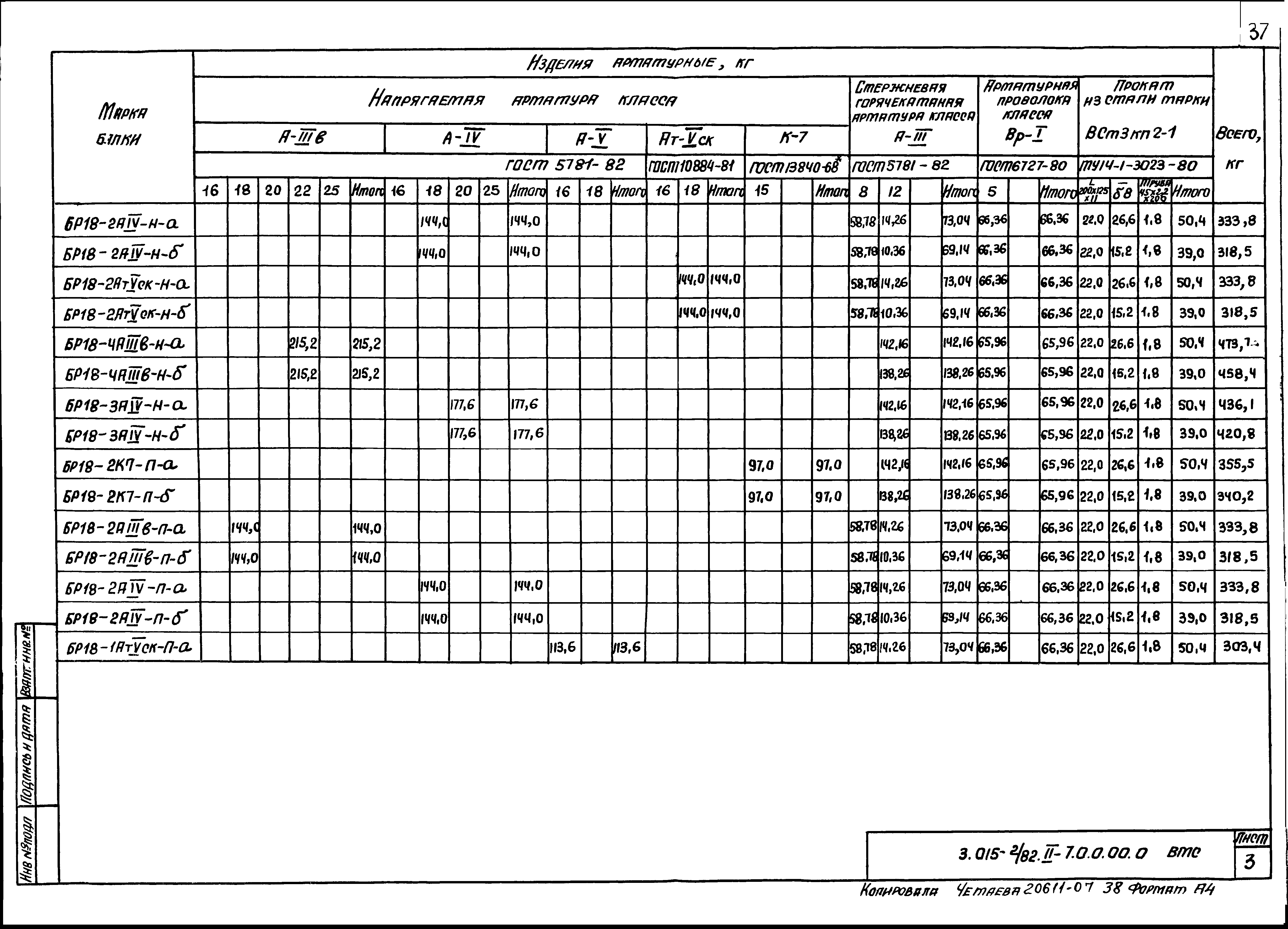 Серия 3.015-2/82