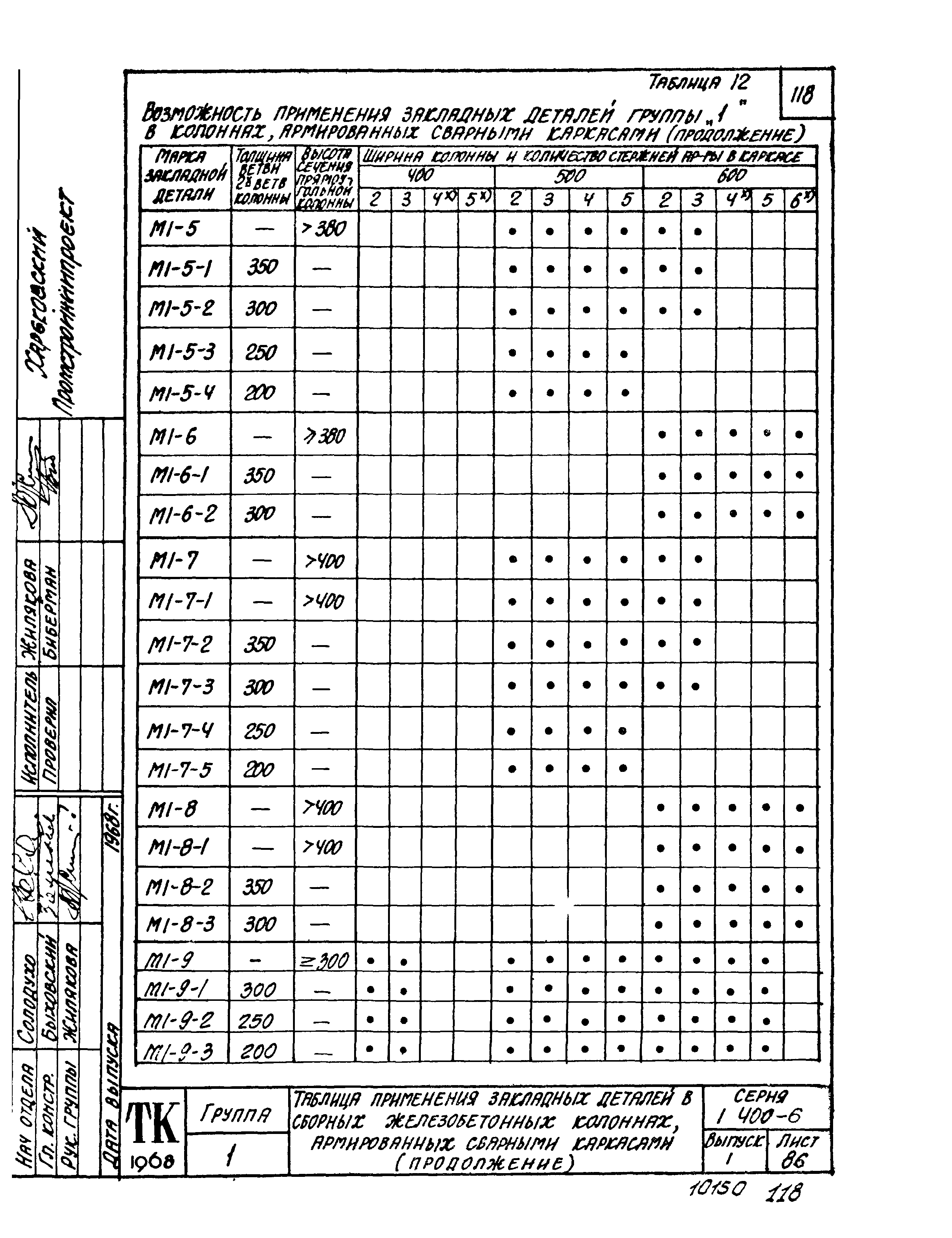 Серия 1.400-6