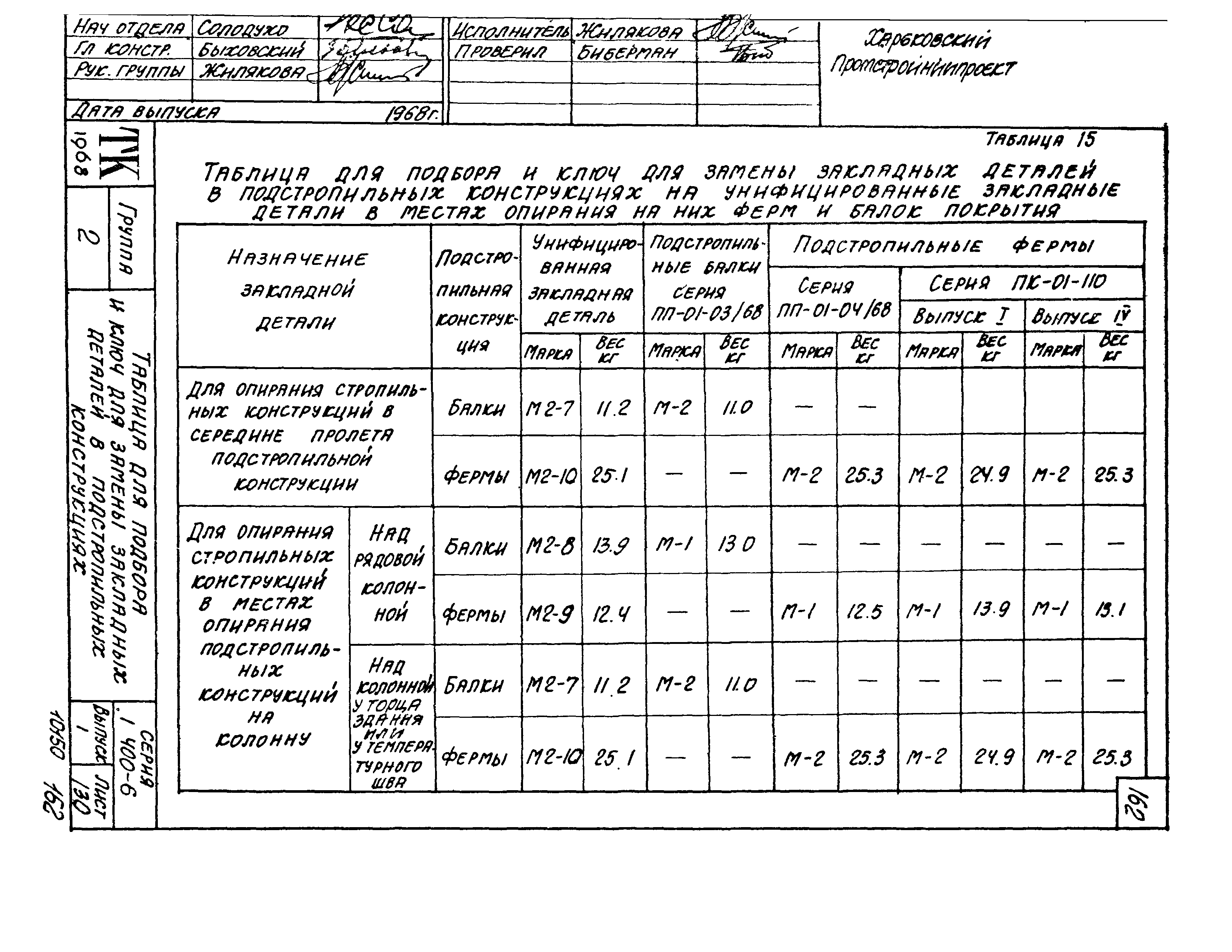 Серия 1.400-6