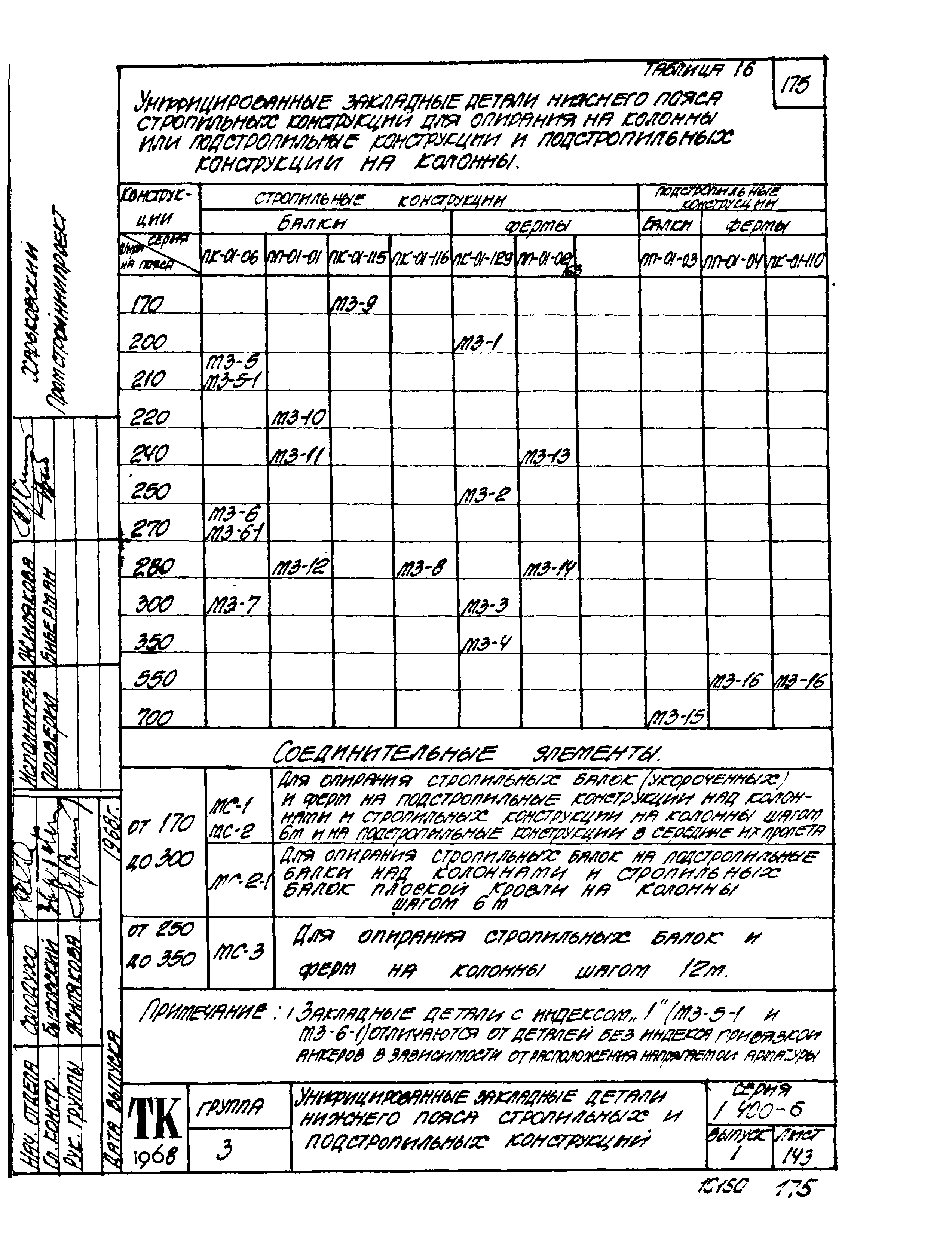 Серия 1.400-6