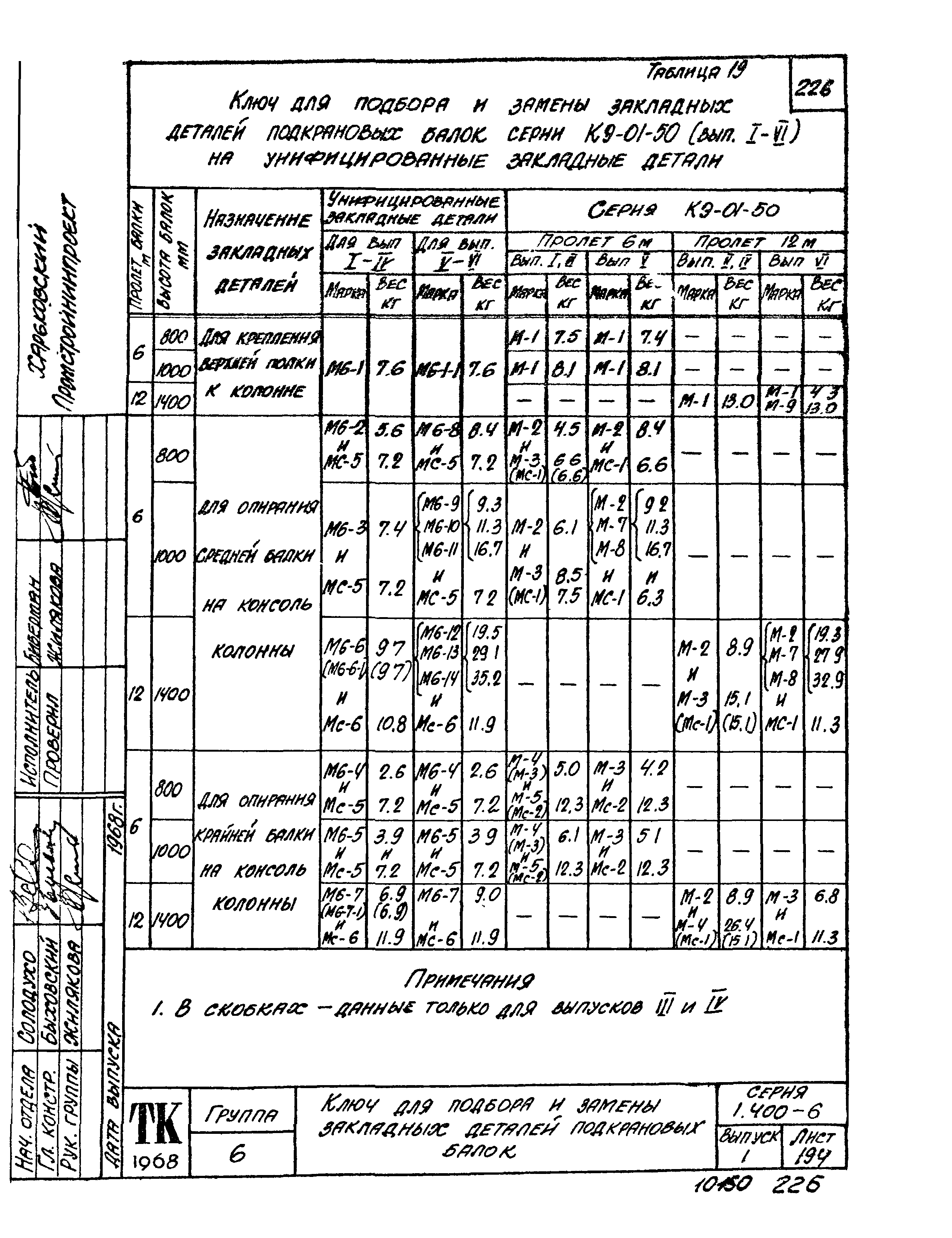 Серия 1.400-6