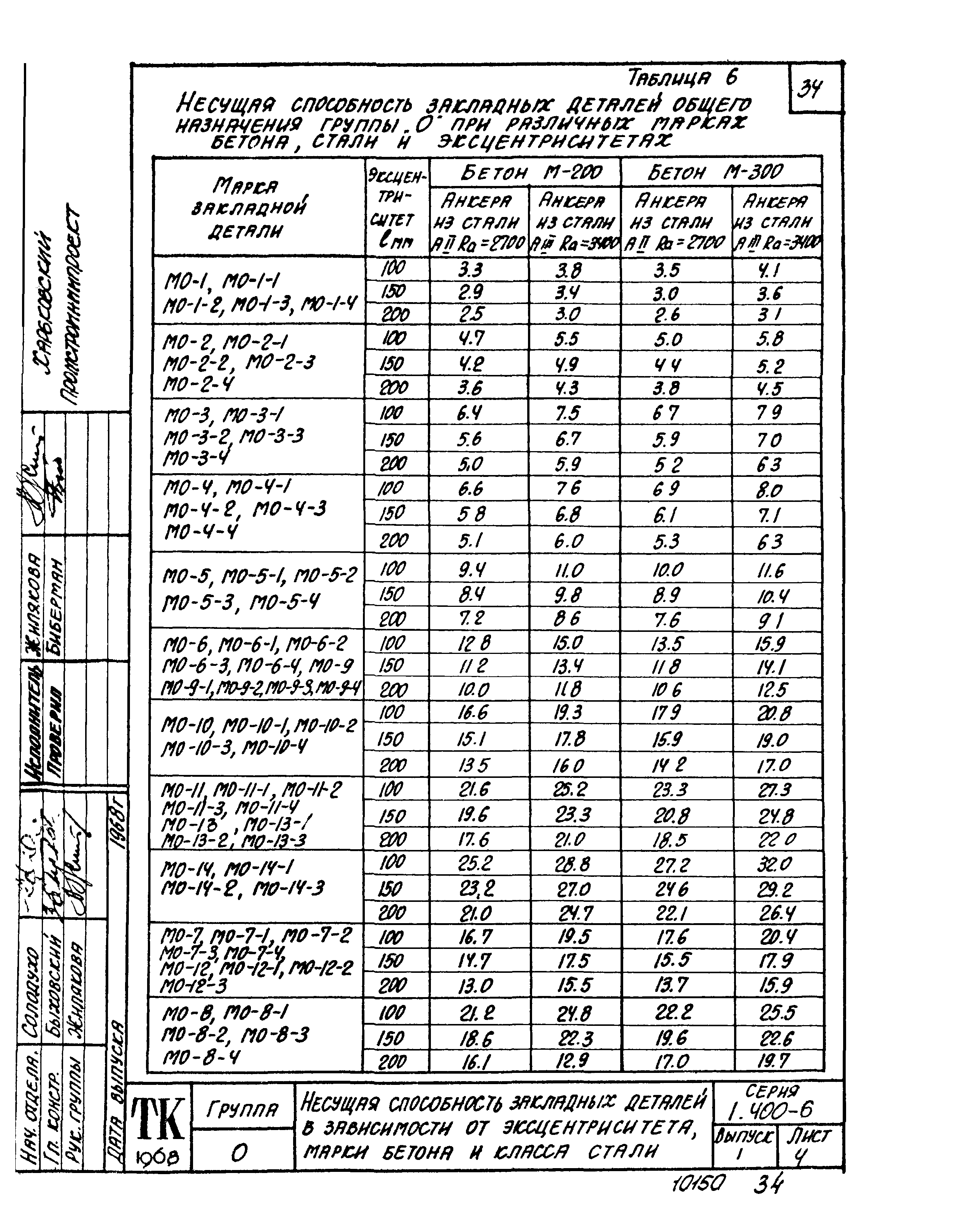 Серия 1.400-6