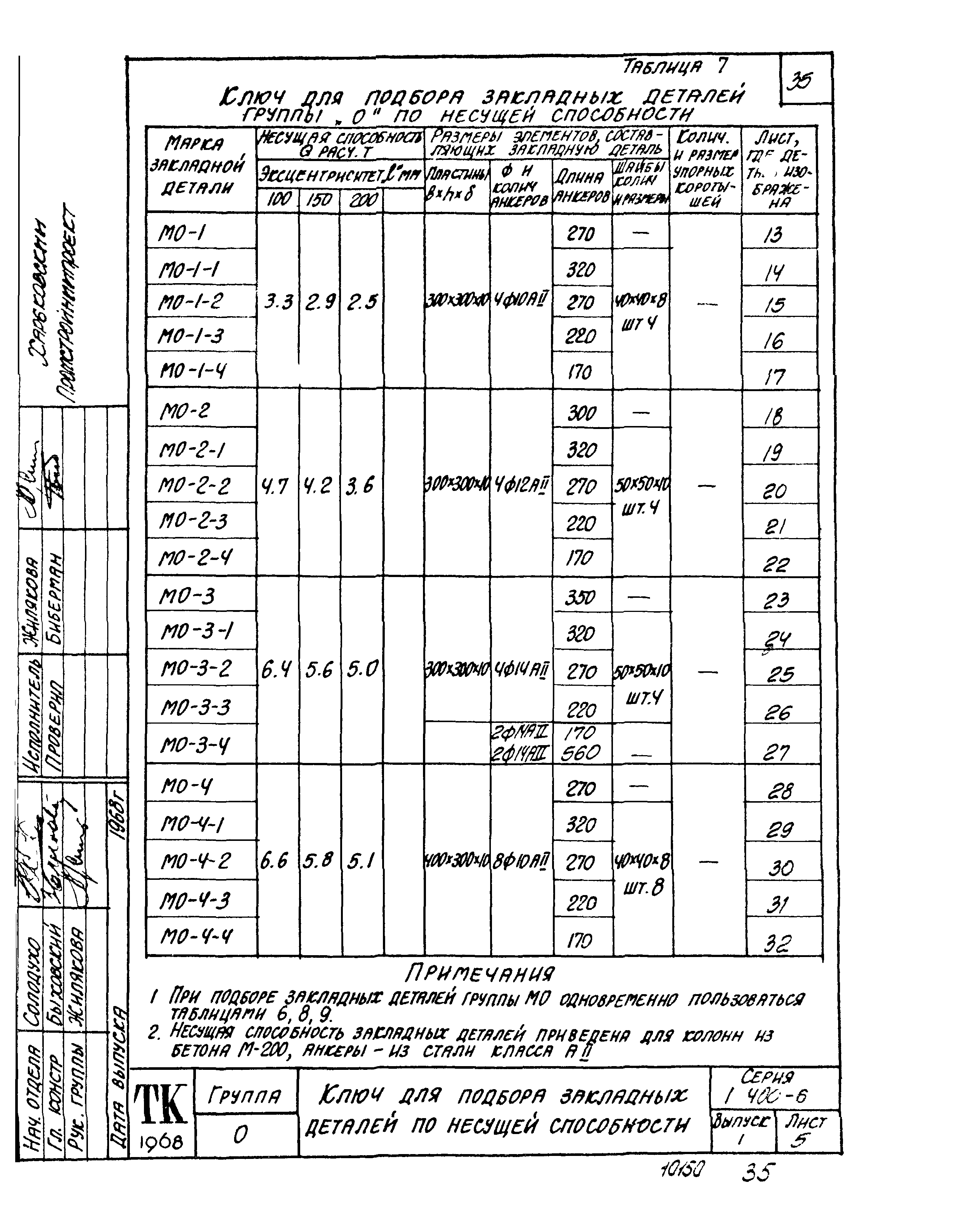 Серия 1.400-6