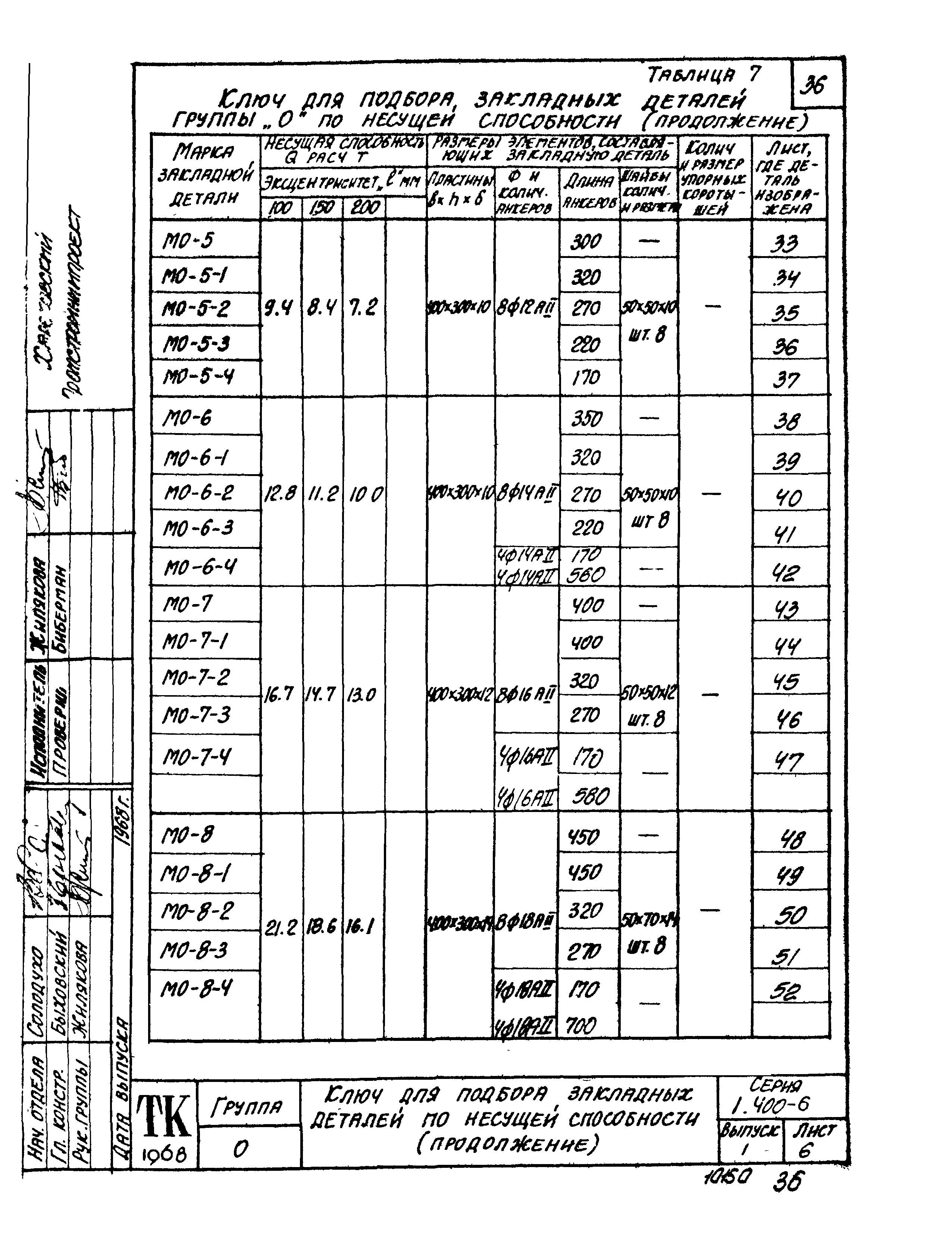 Серия 1.400-6