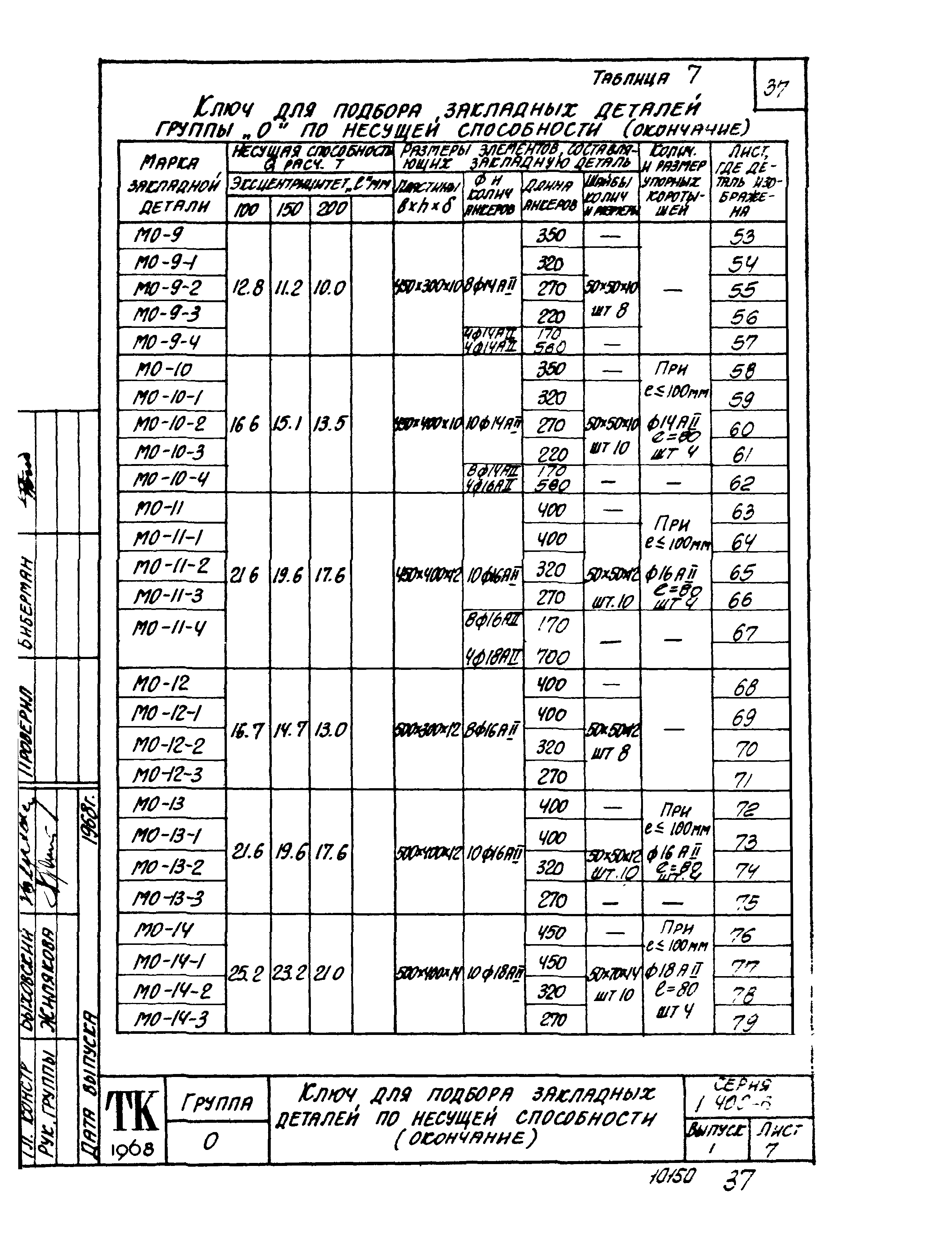 Серия 1.400-6