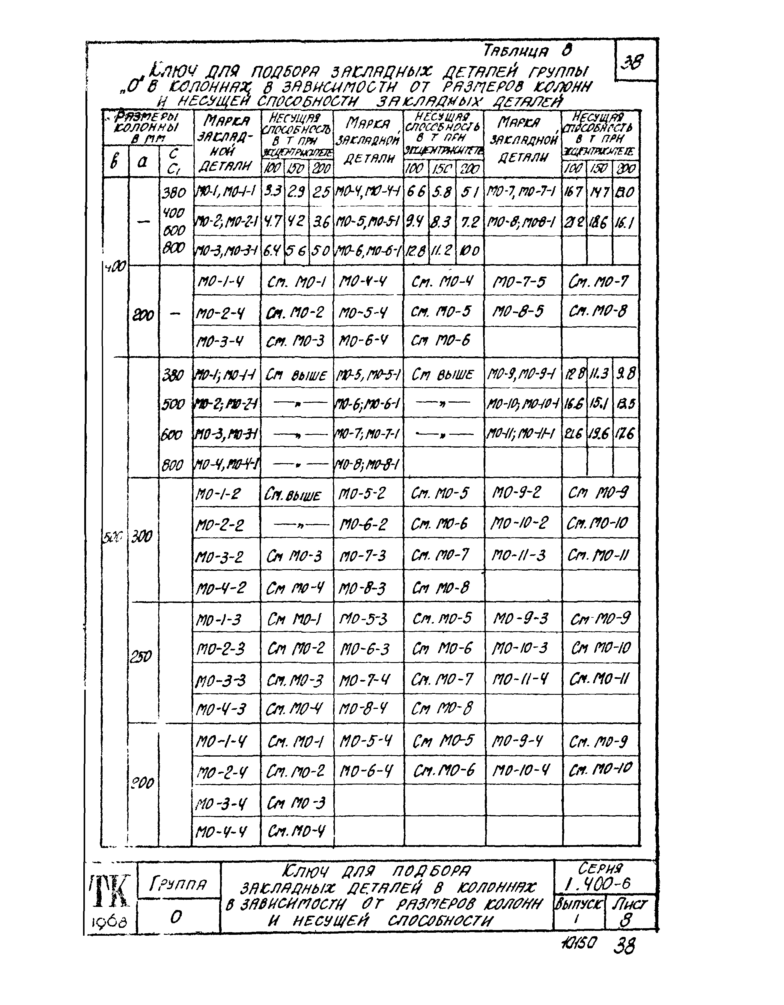 Серия 1.400-6