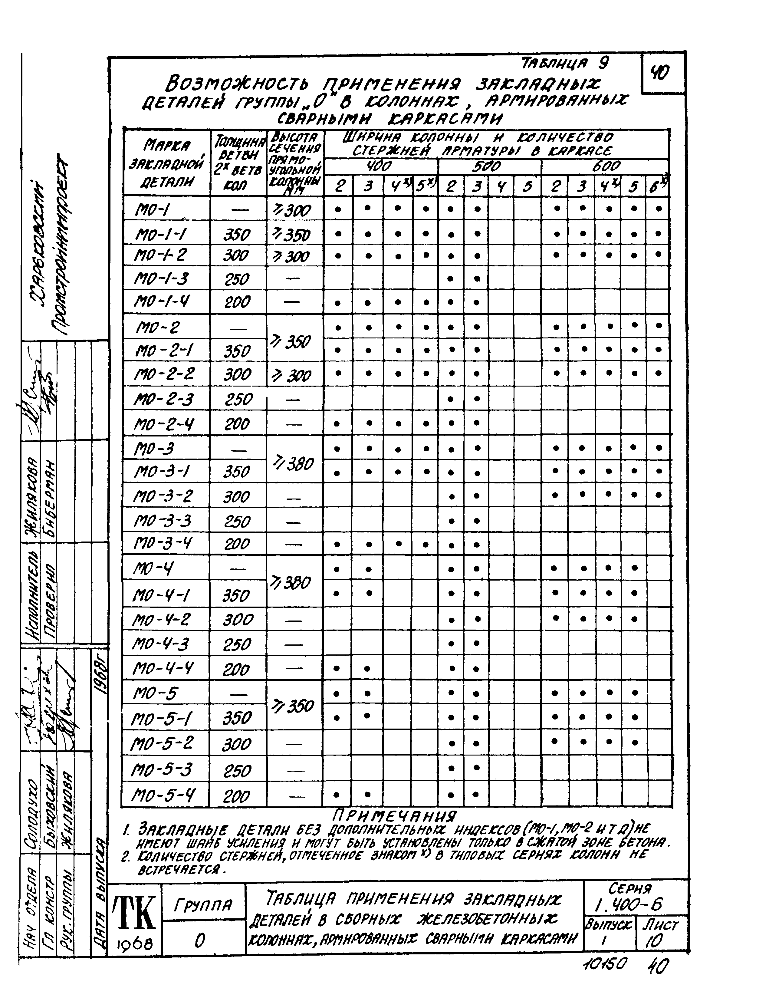 Серия 1.400-6