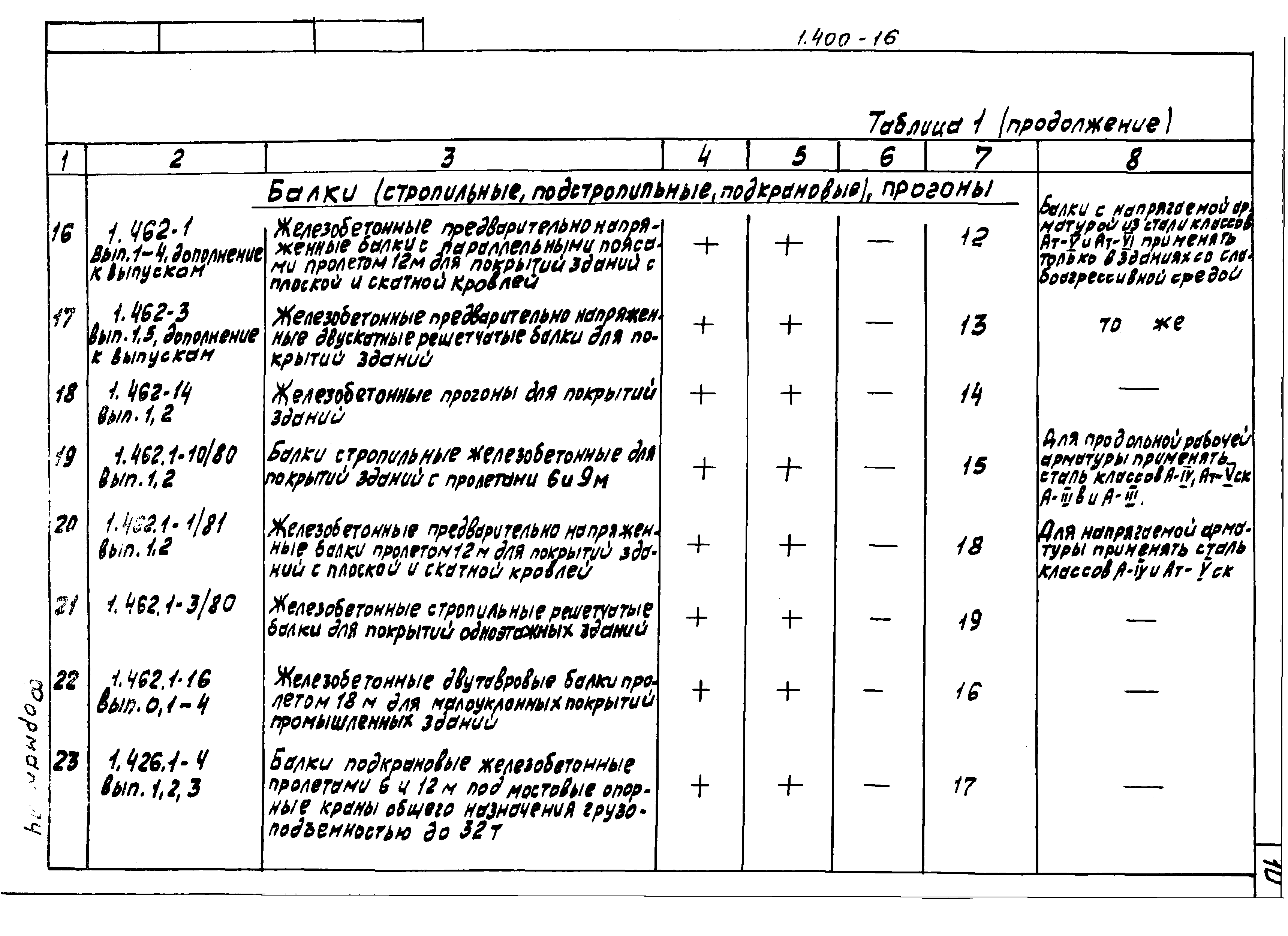 Серия 1.400-16