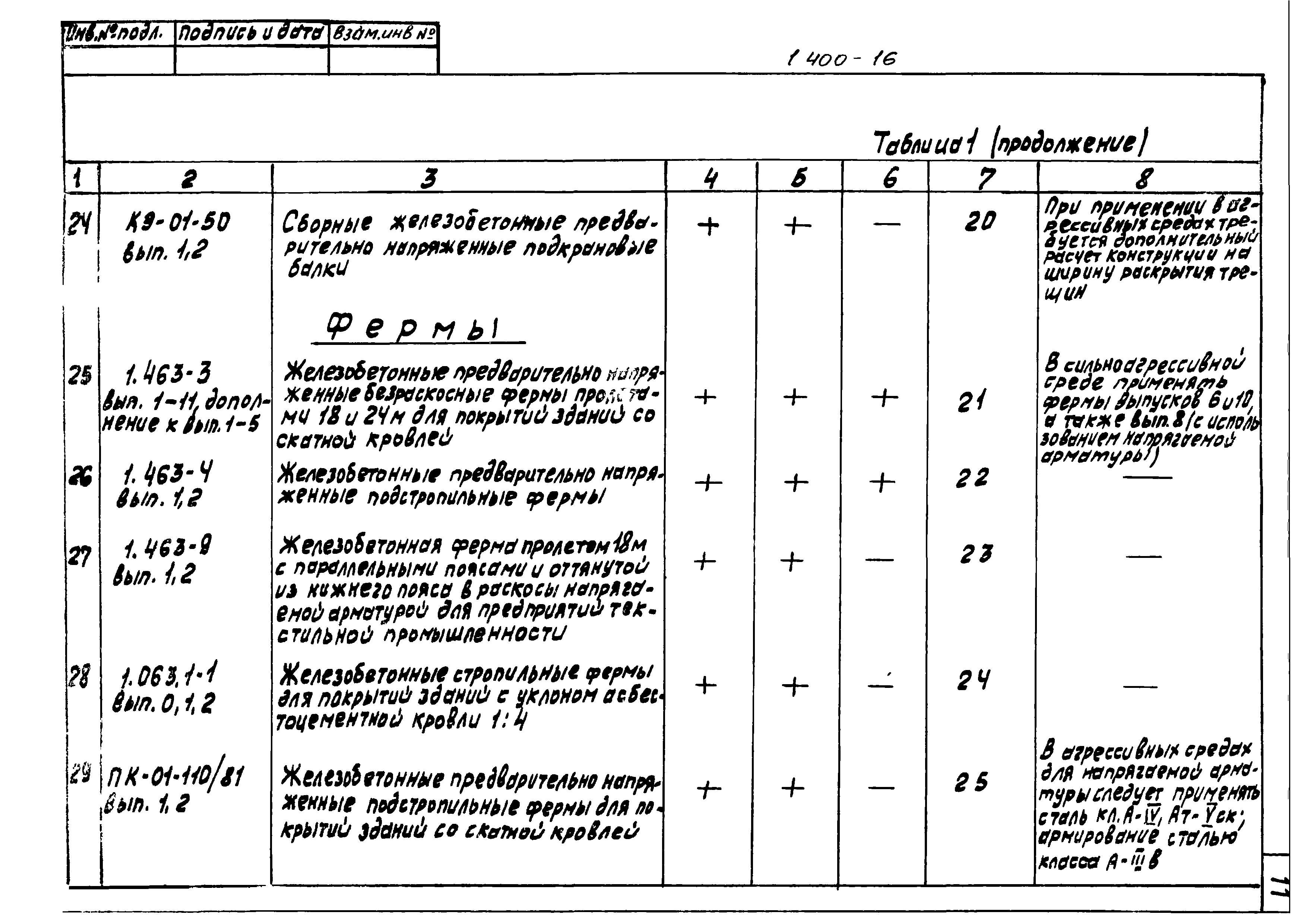 Серия 1.400-16