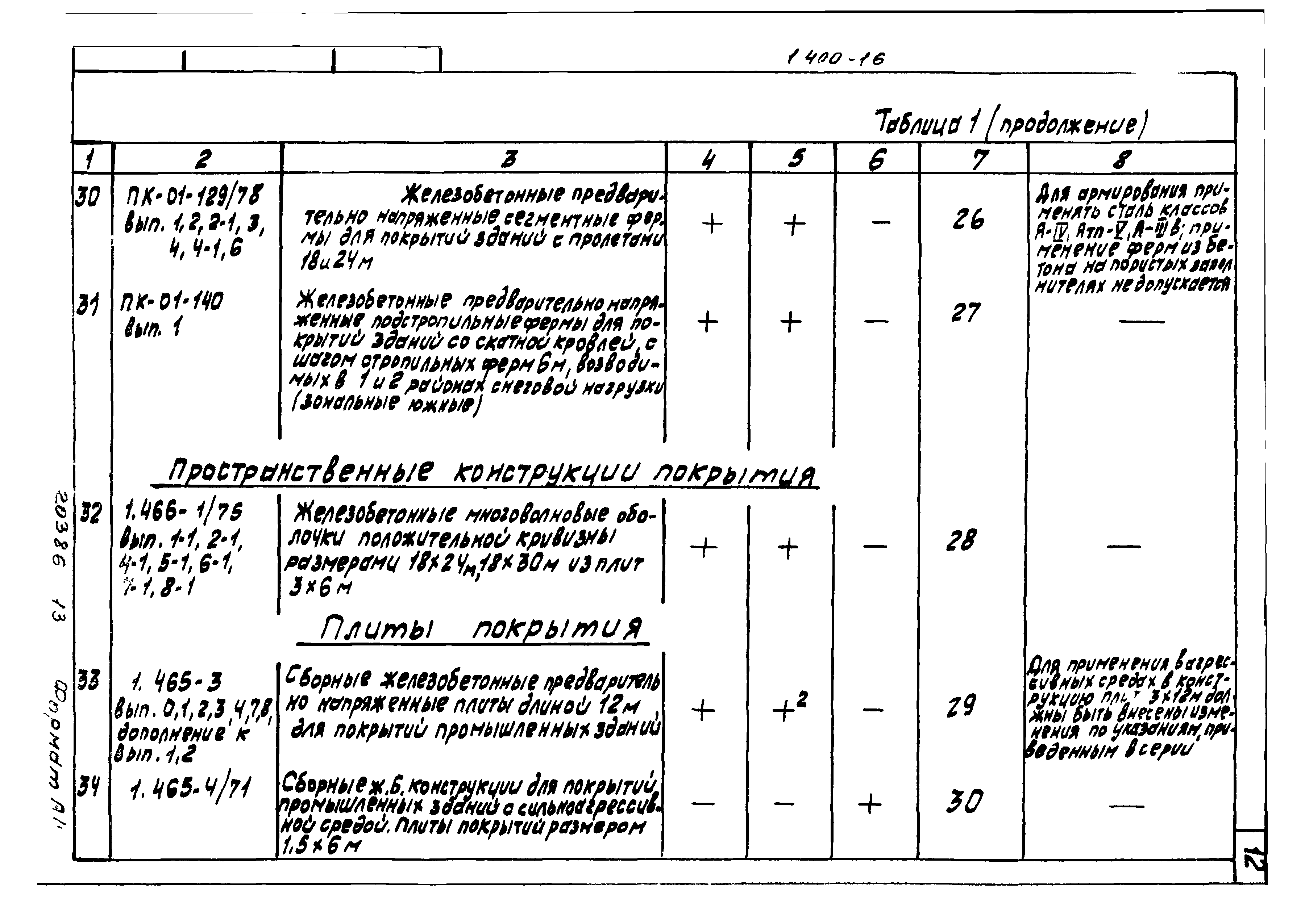 Серия 1.400-16