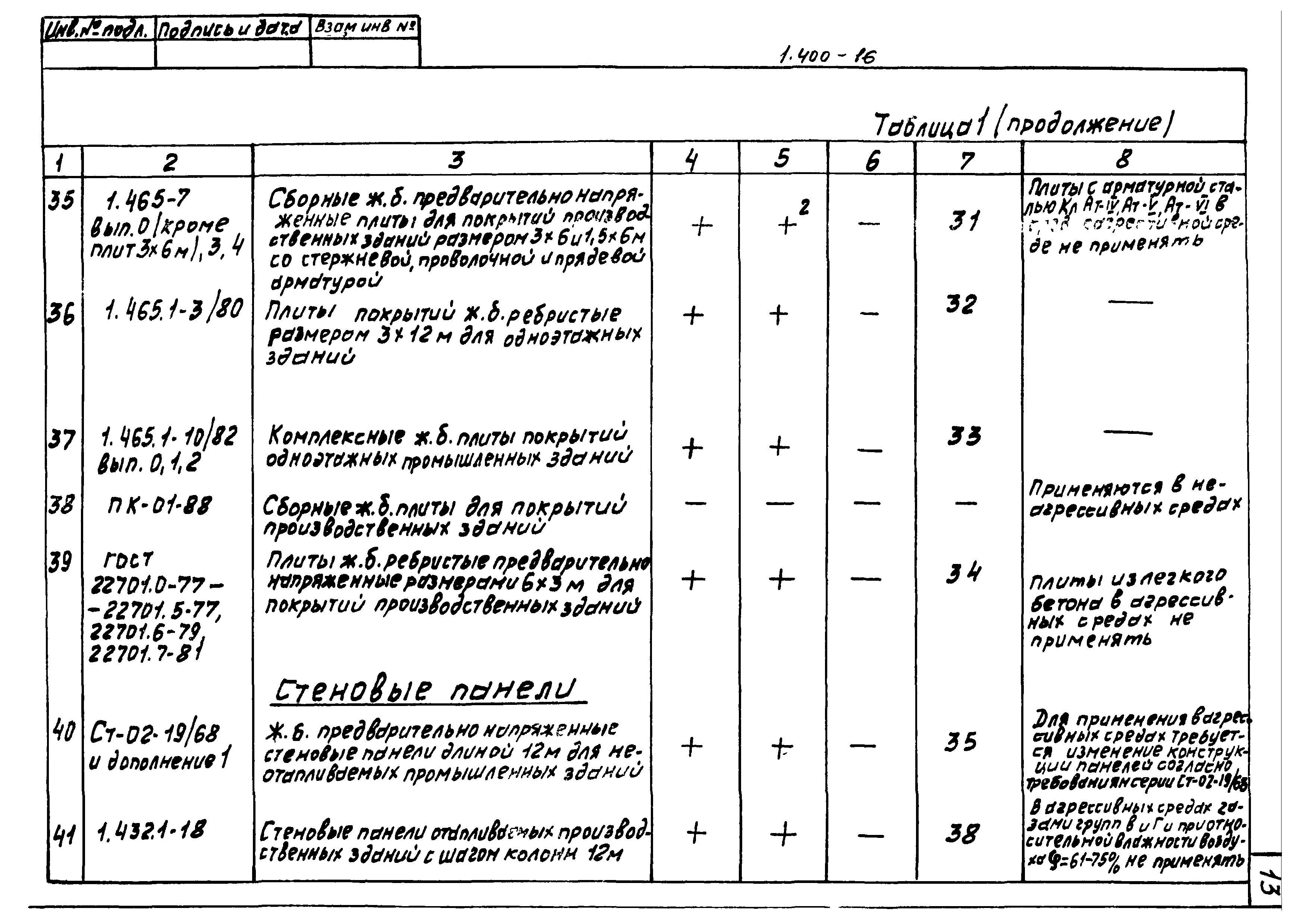 Серия 1.400-16