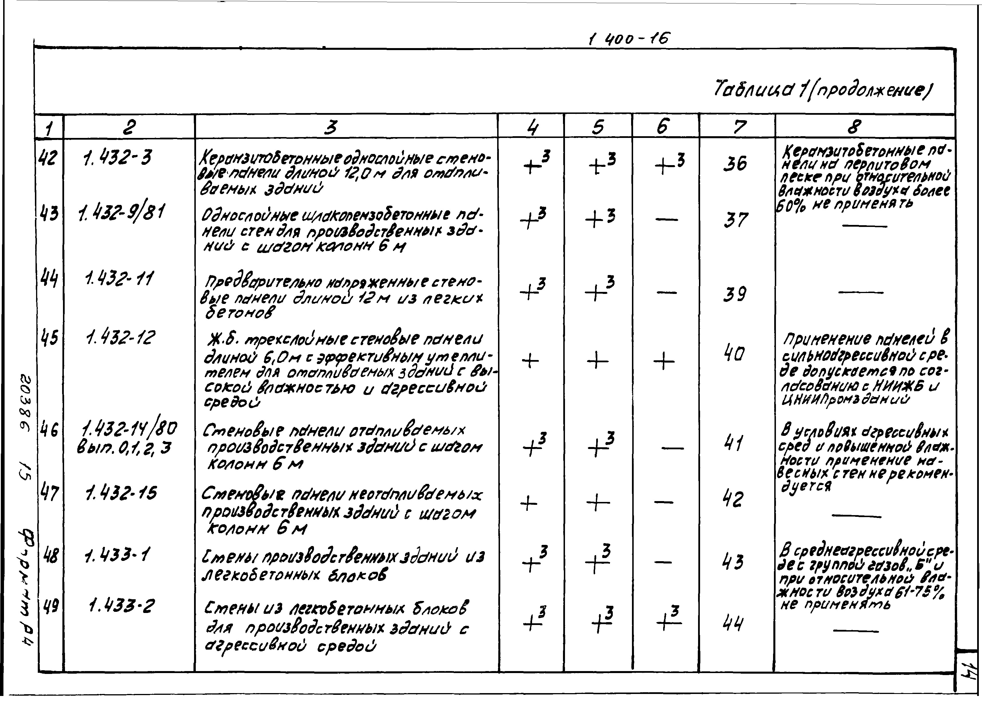 Серия 1.400-16