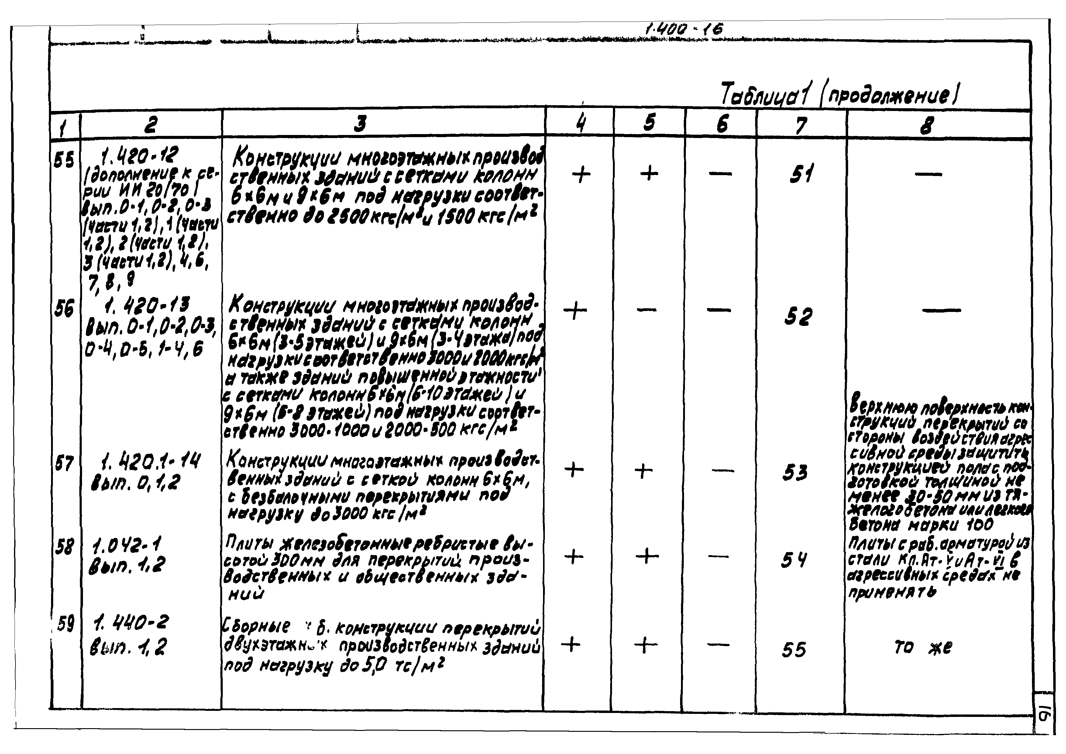 Серия 1.400-16