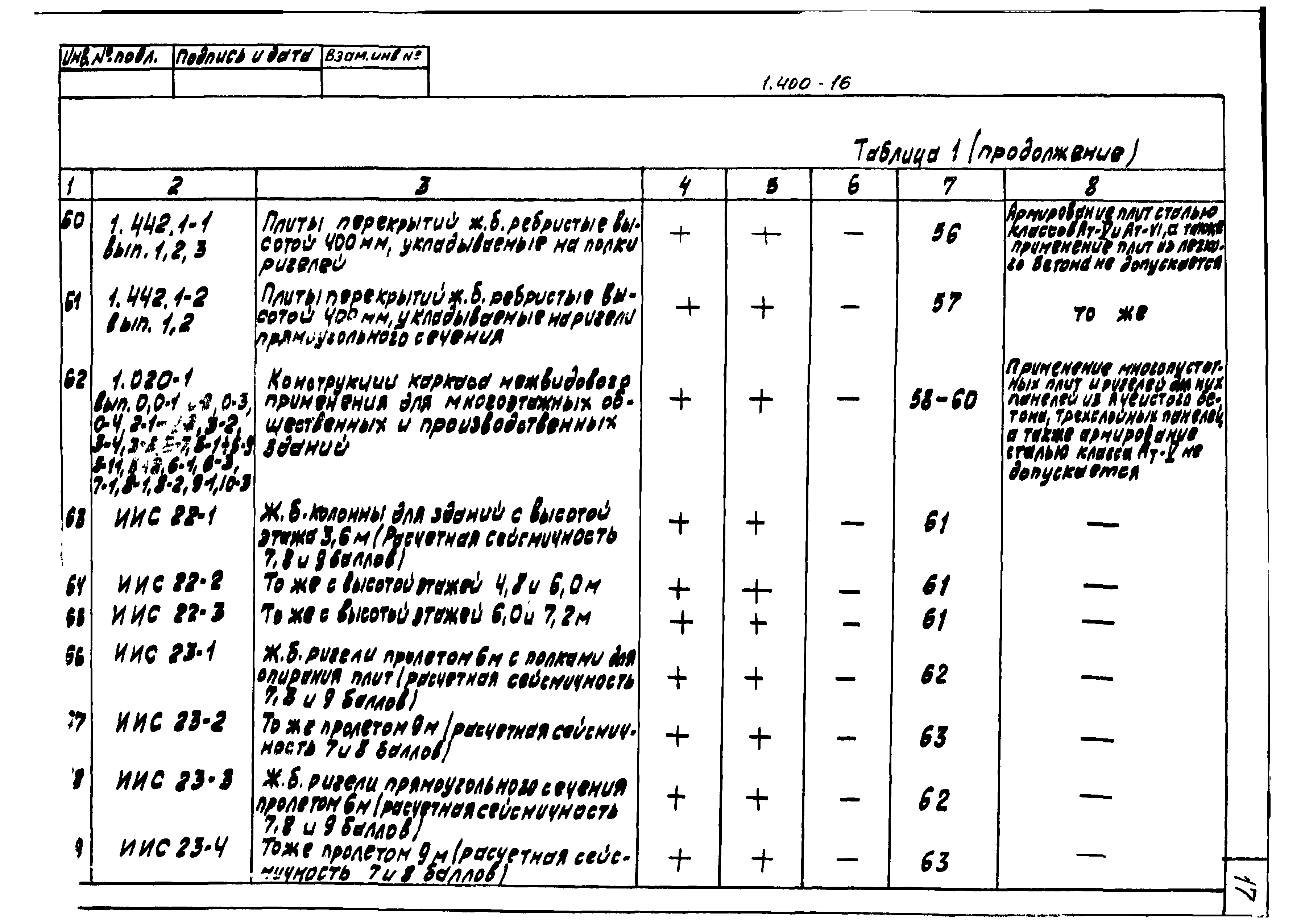 Серия 1.400-16