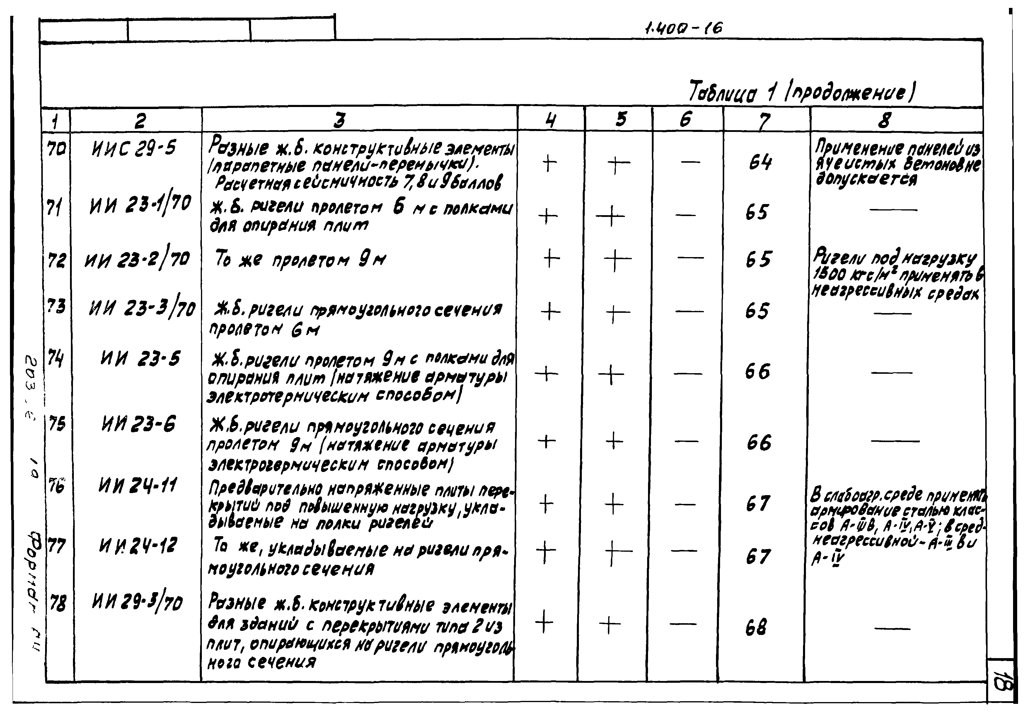 Серия 1.400-16