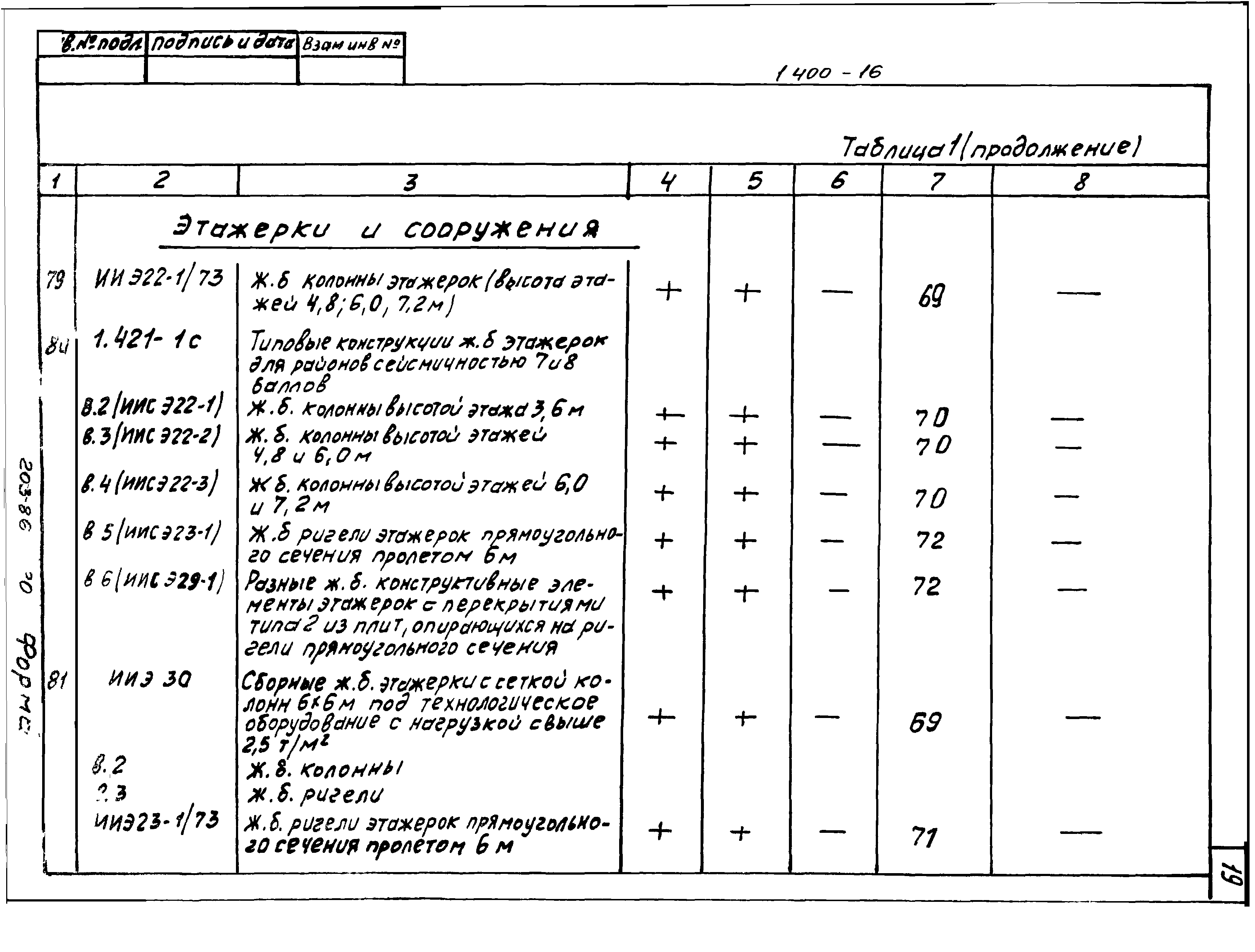 Серия 1.400-16