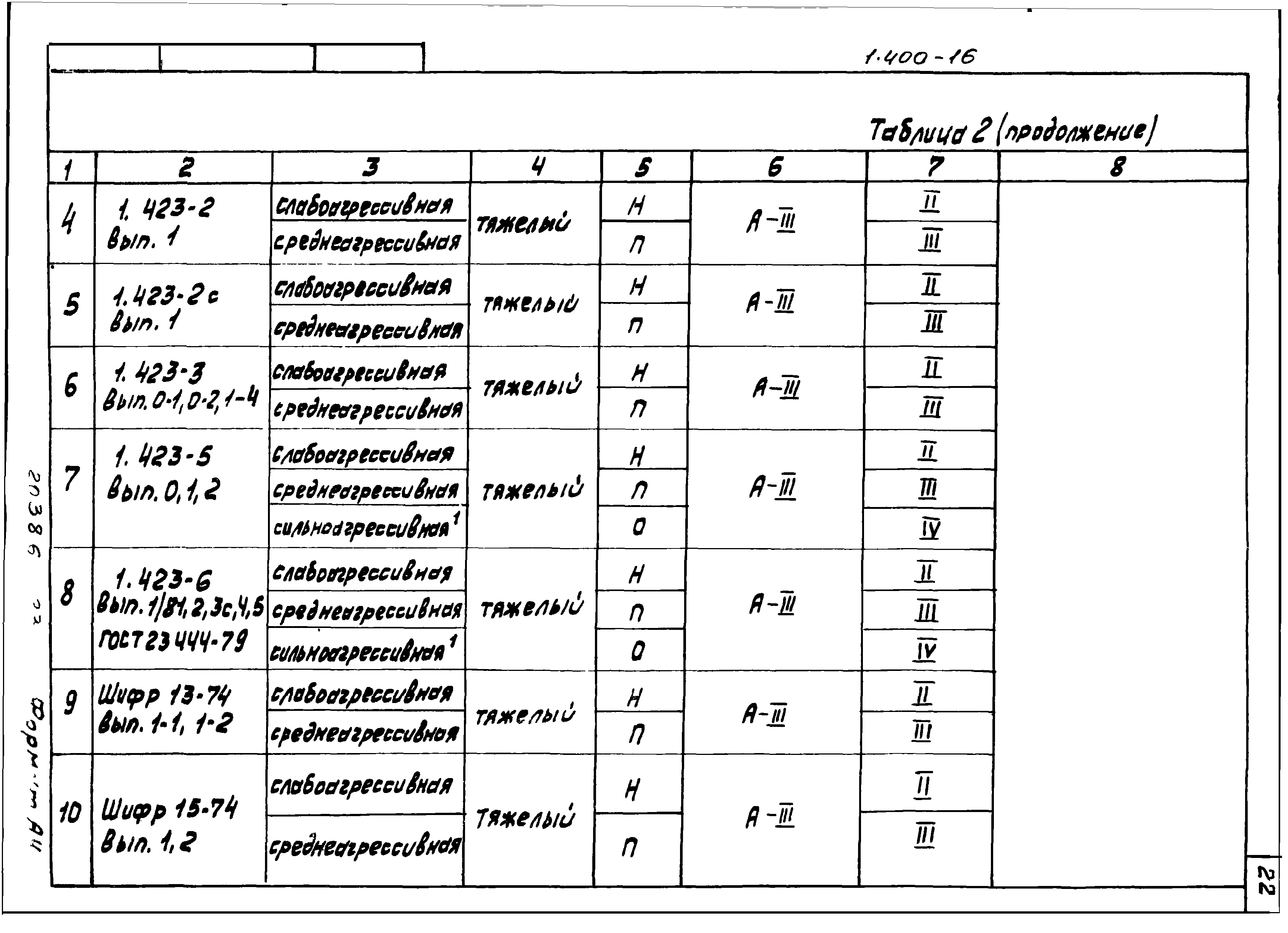 Серия 1.400-16