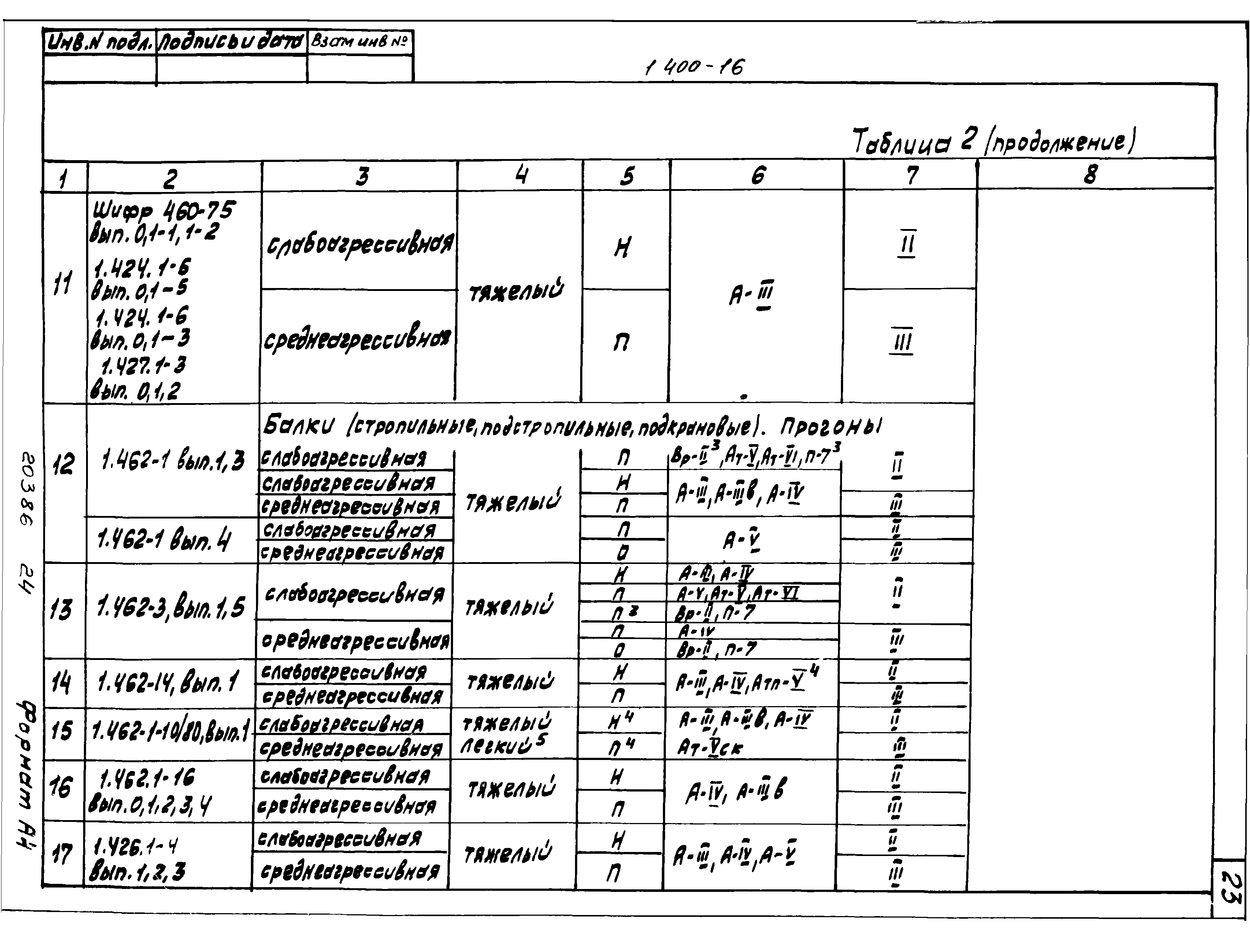 Серия 1.400-16