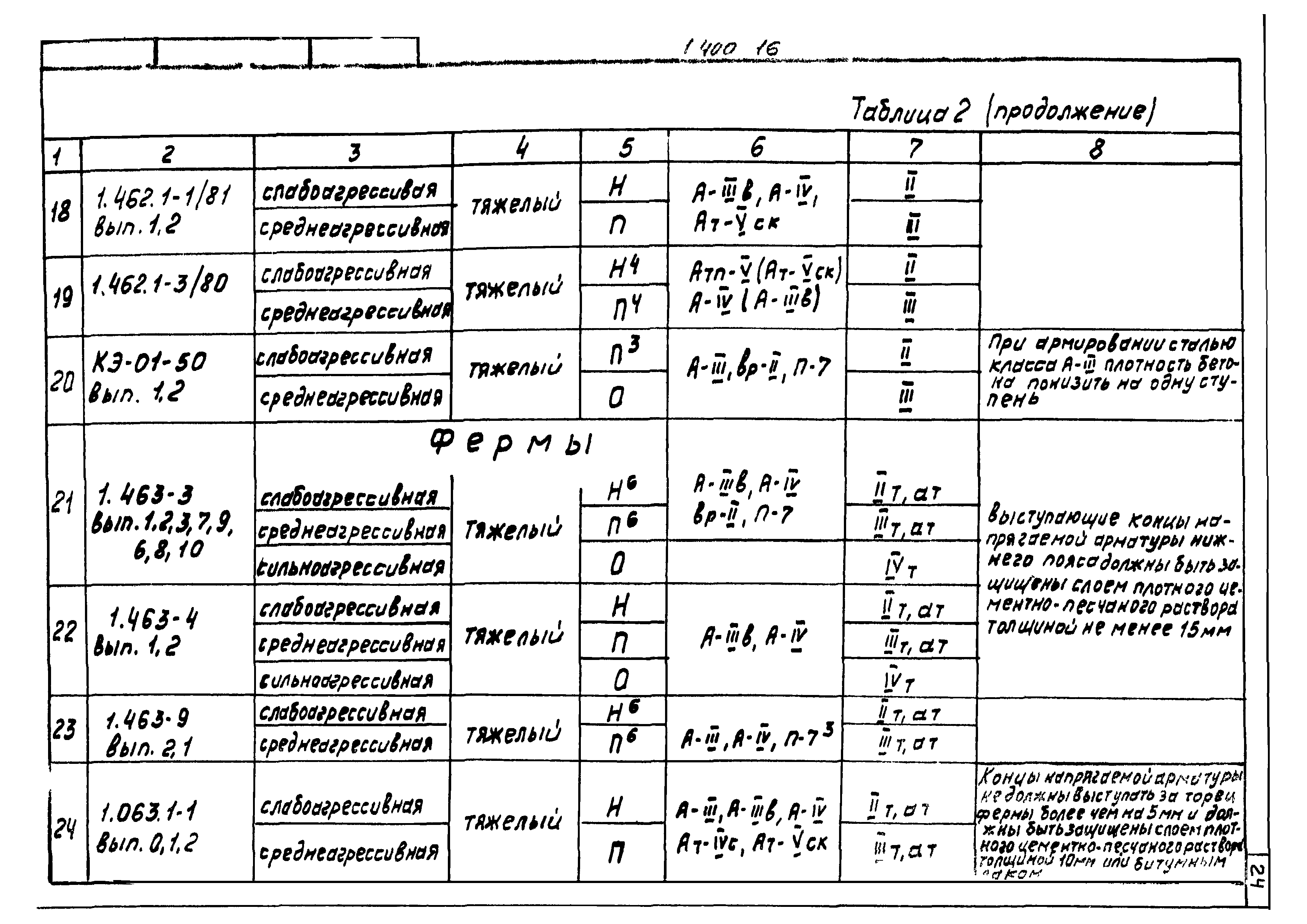 Серия 1.400-16