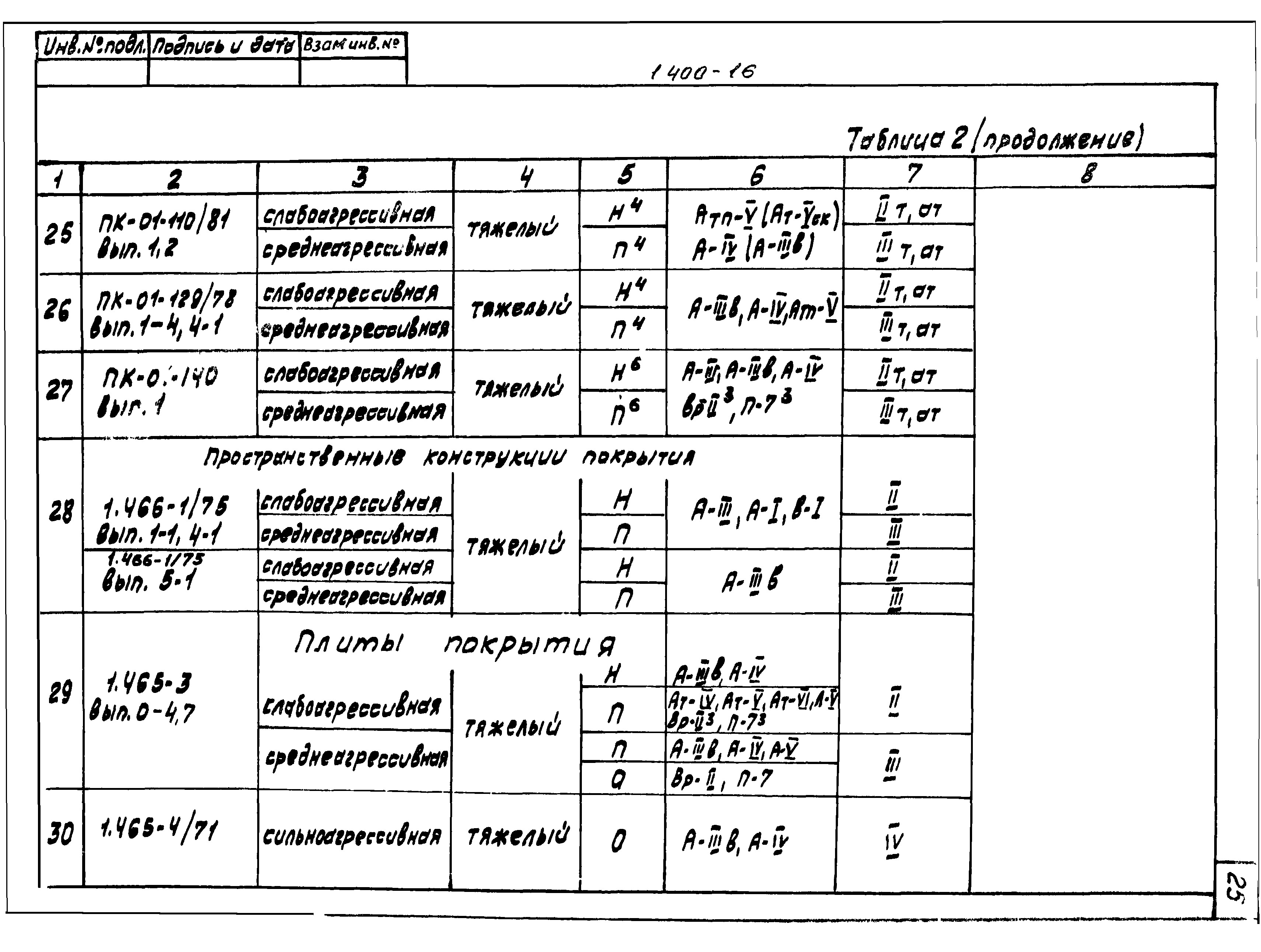 Серия 1.400-16