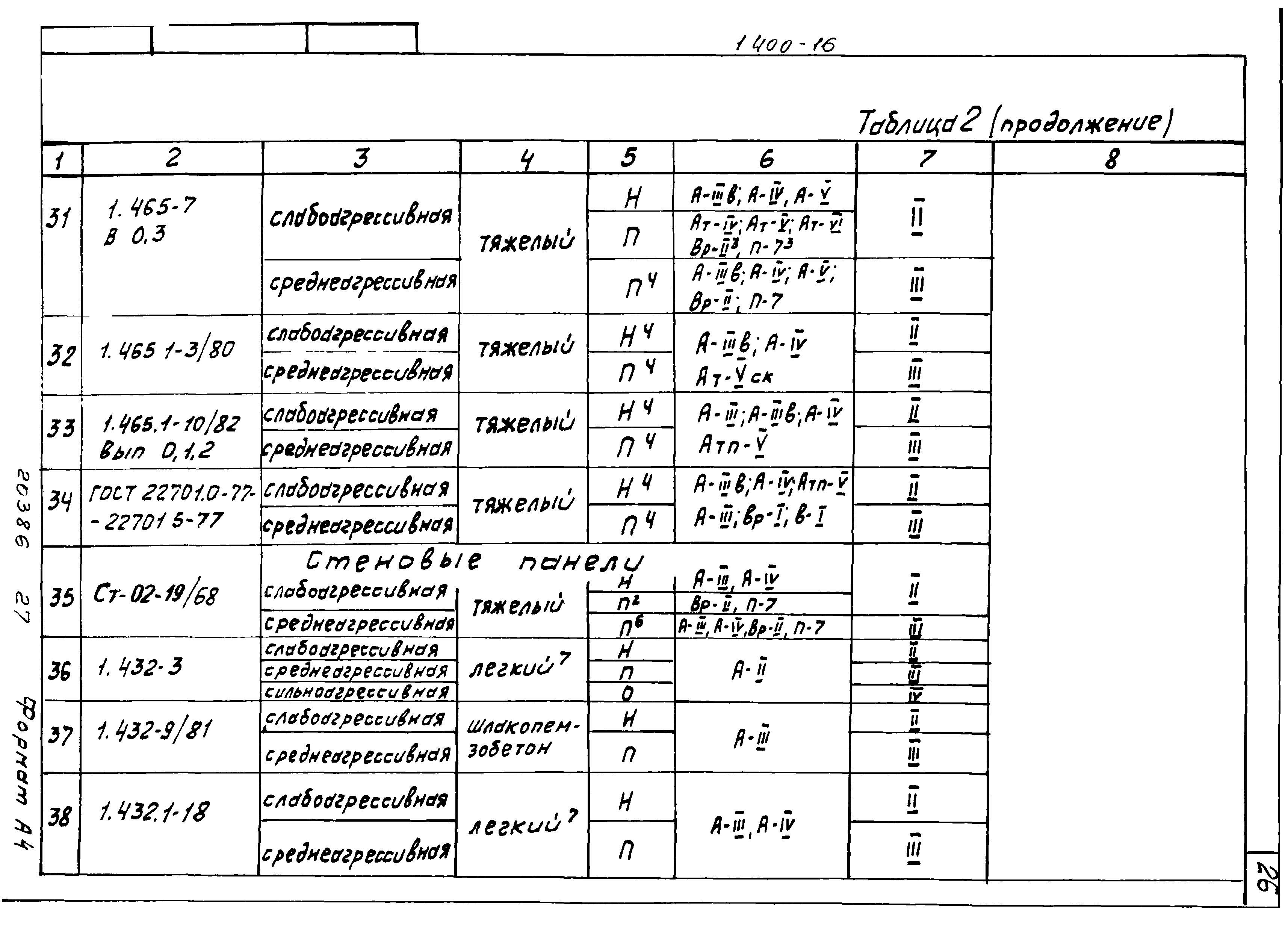 Серия 1.400-16