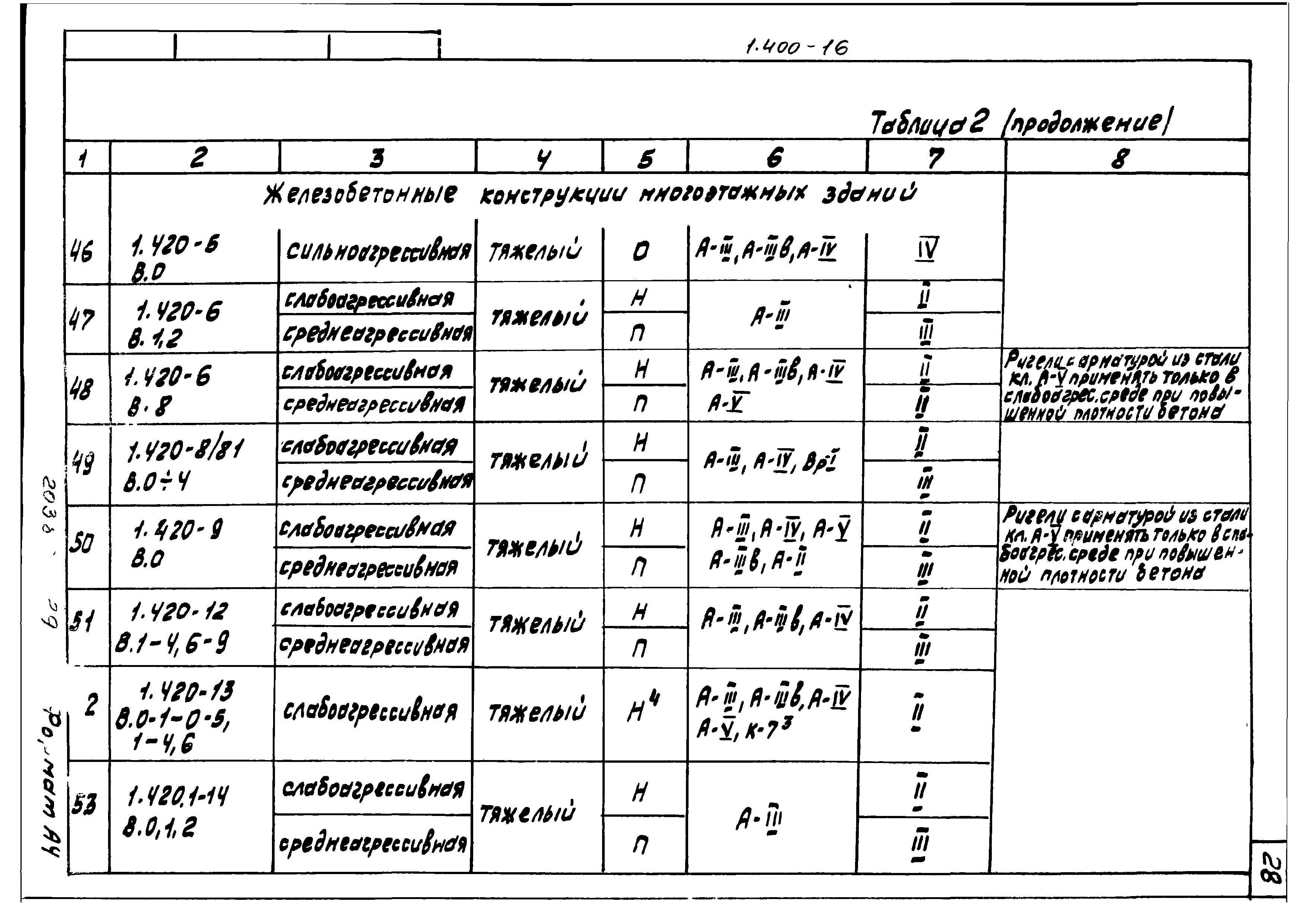 Серия 1.400-16