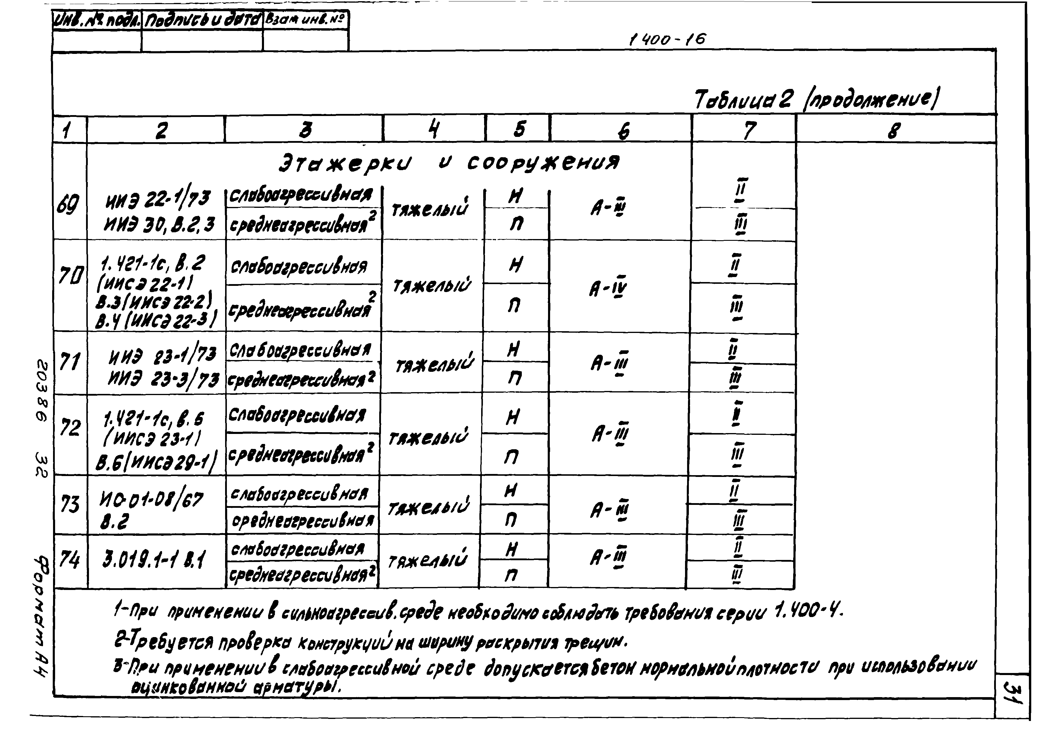 Серия 1.400-16