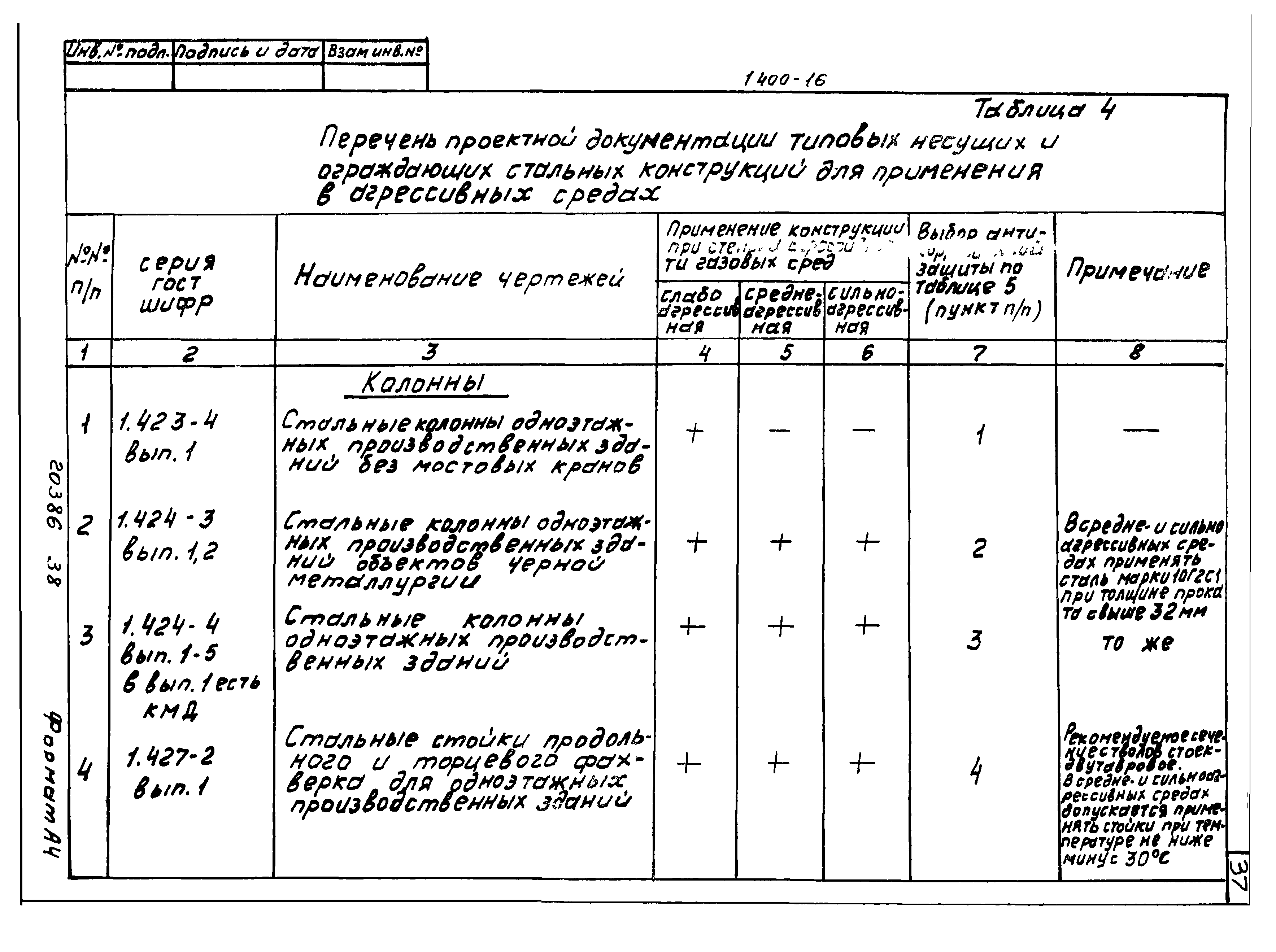 Серия 1.400-16