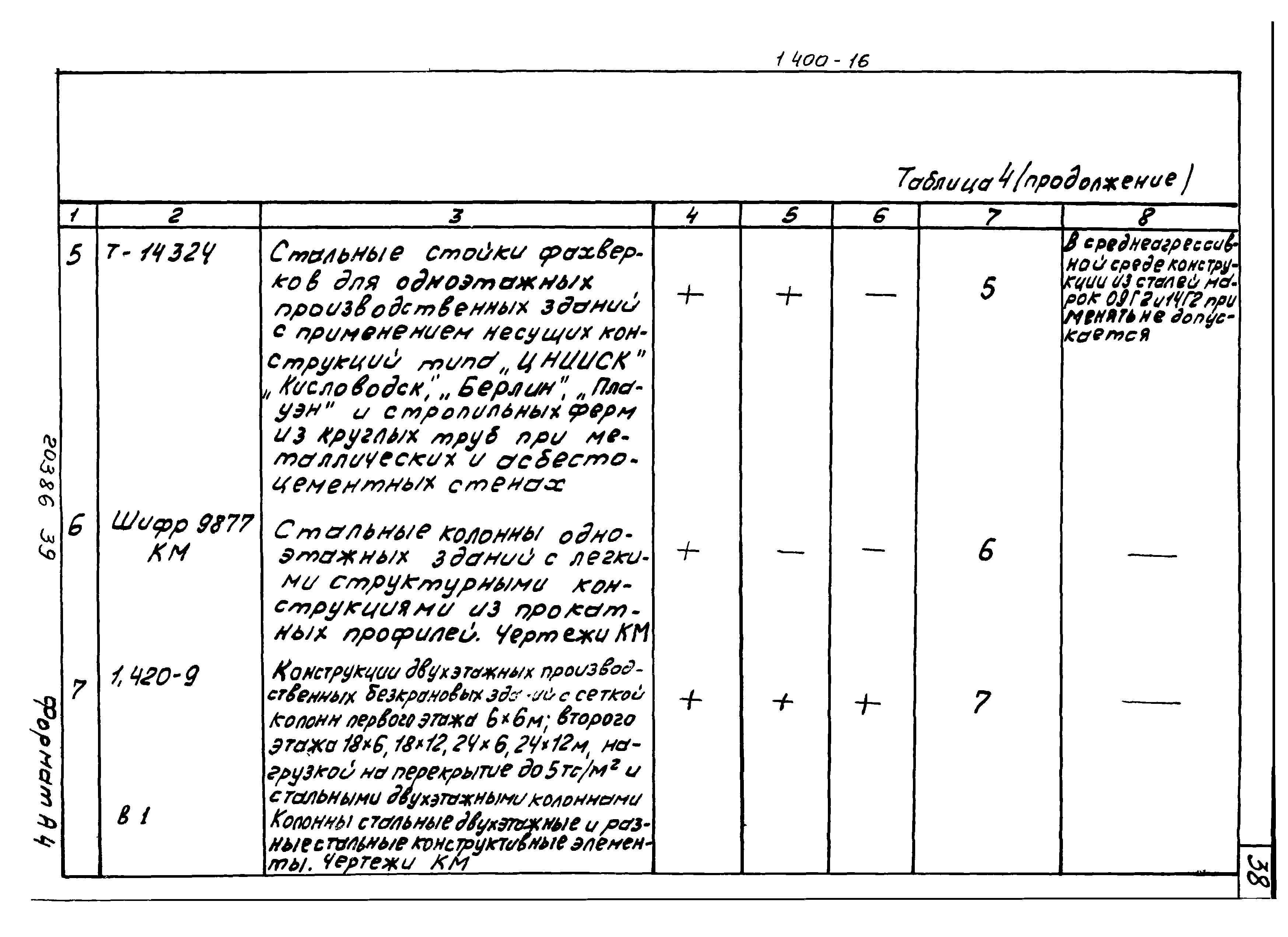 Серия 1.400-16