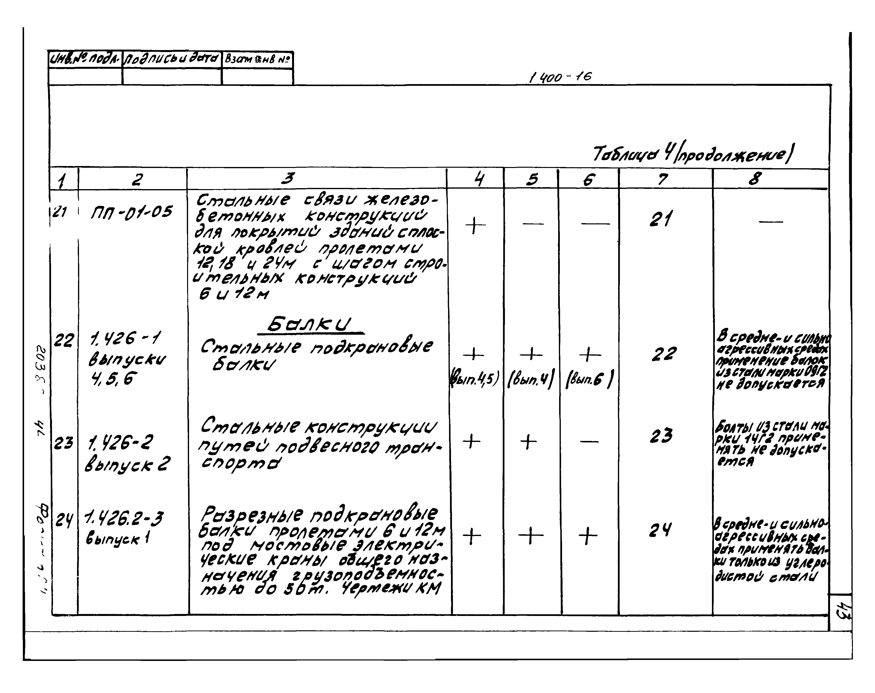 Серия 1.400-16