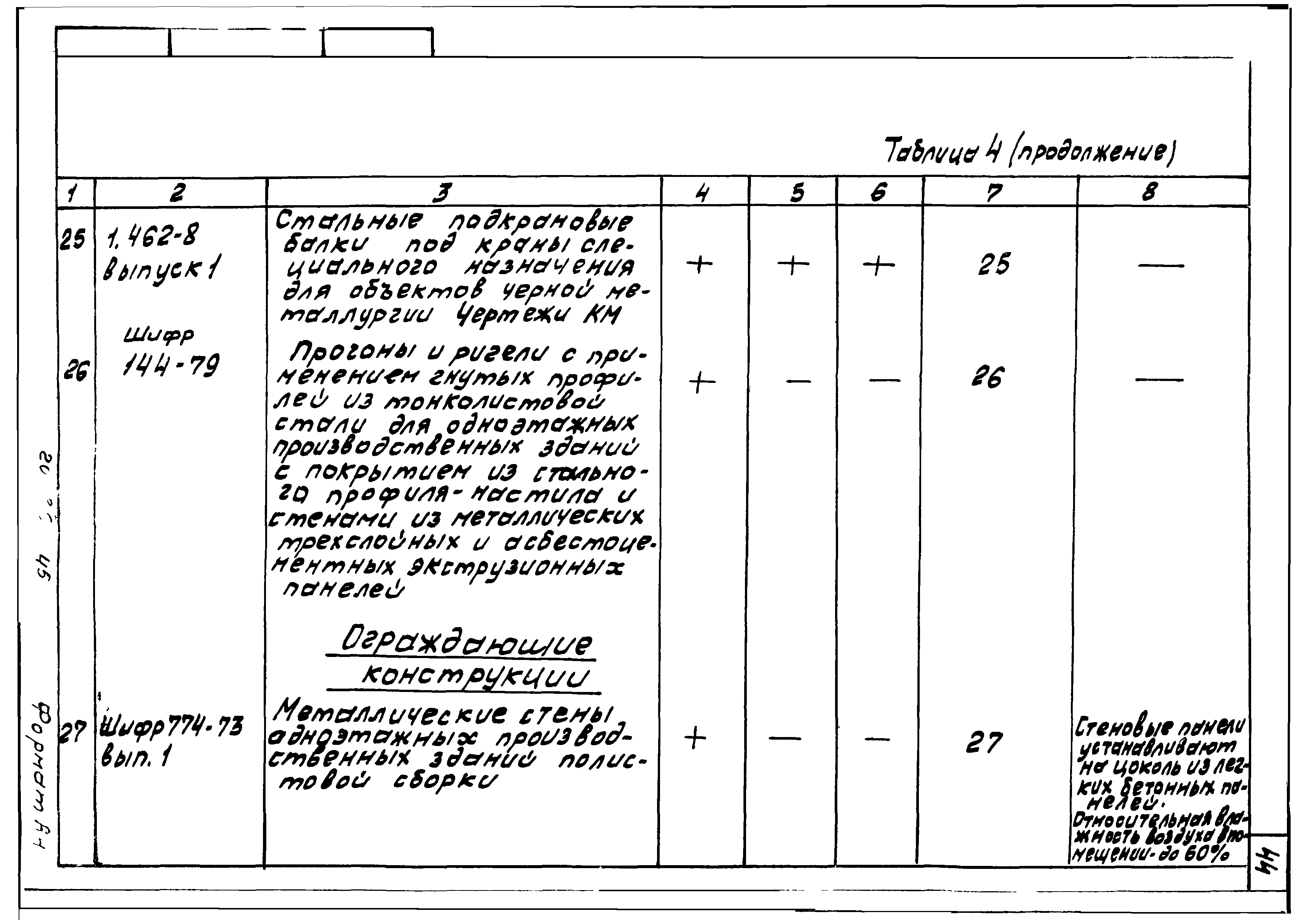 Серия 1.400-16