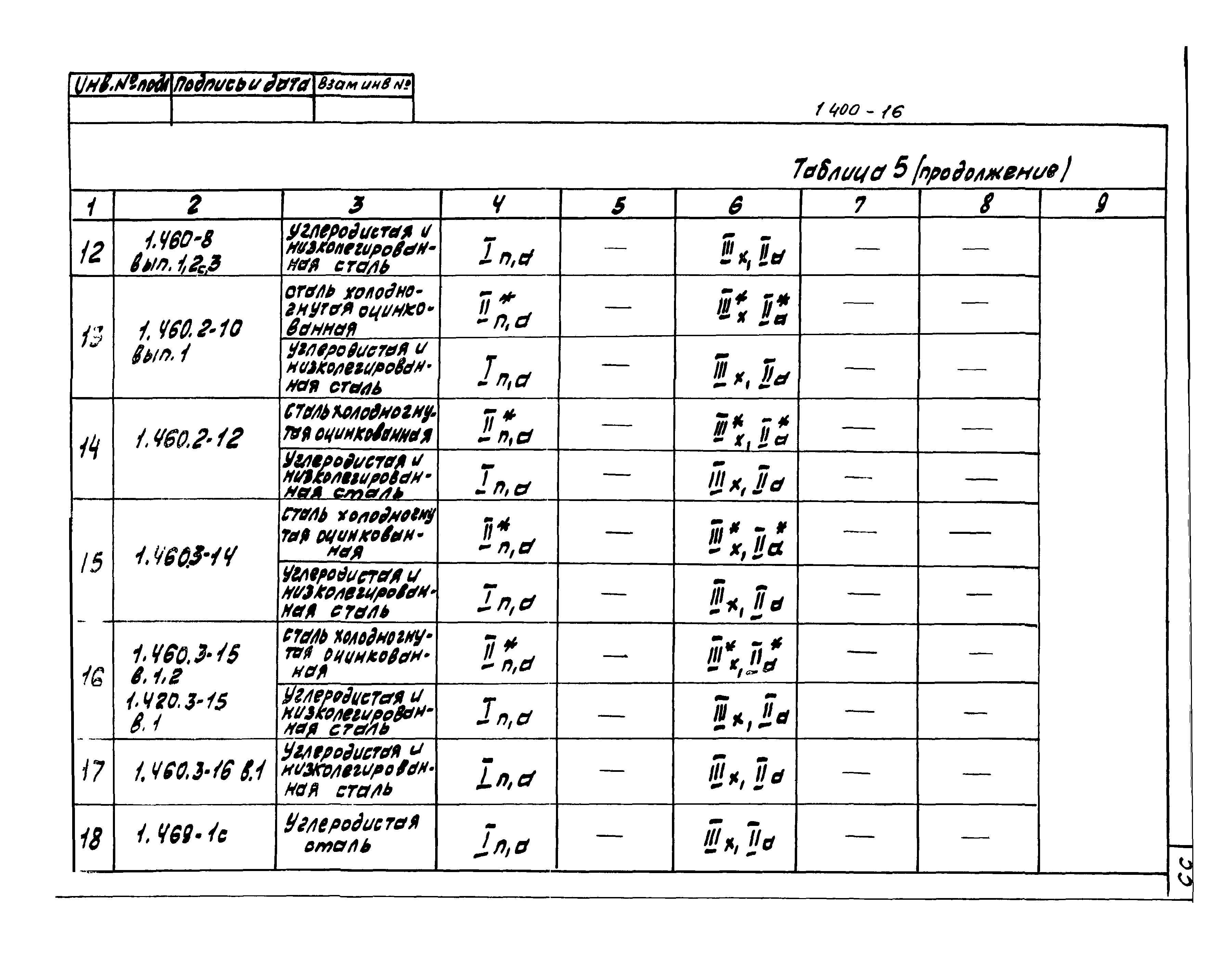 Серия 1.400-16